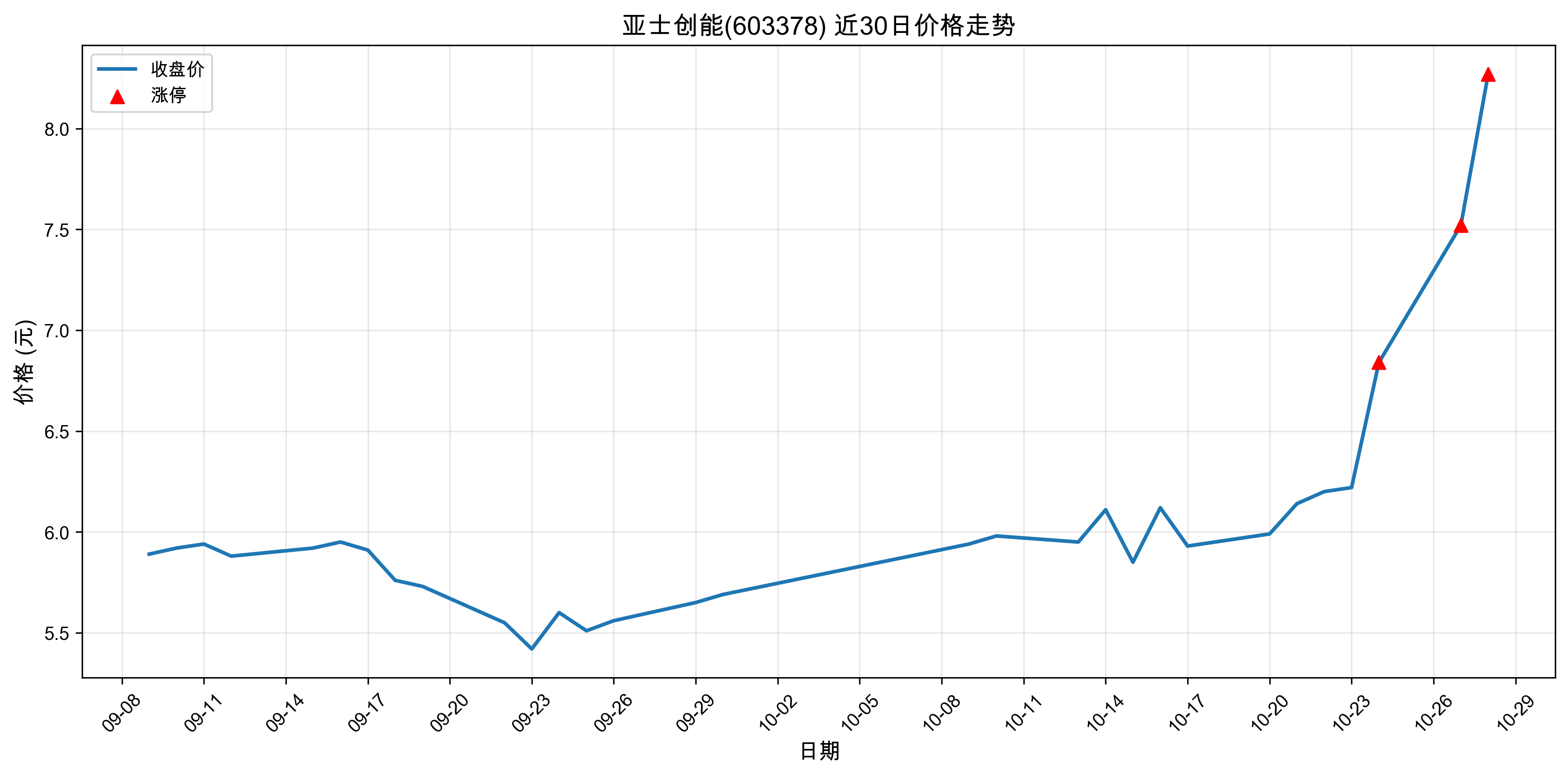��ʿ����603378������ͣԭ�򣺣�2025��10��28�գ�