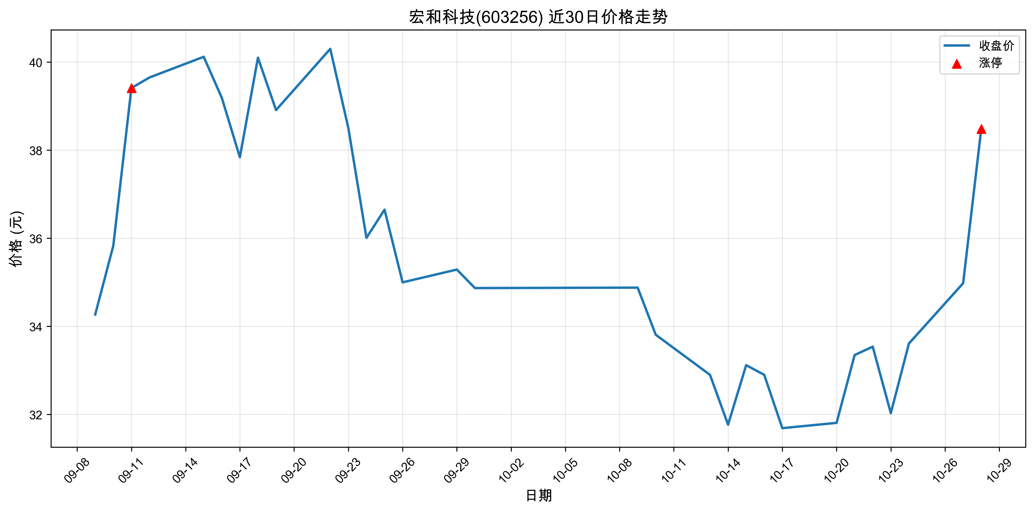 ��ͿƼ�603256������ͣԭ���˹�����+5G��2025��10��28�գ�