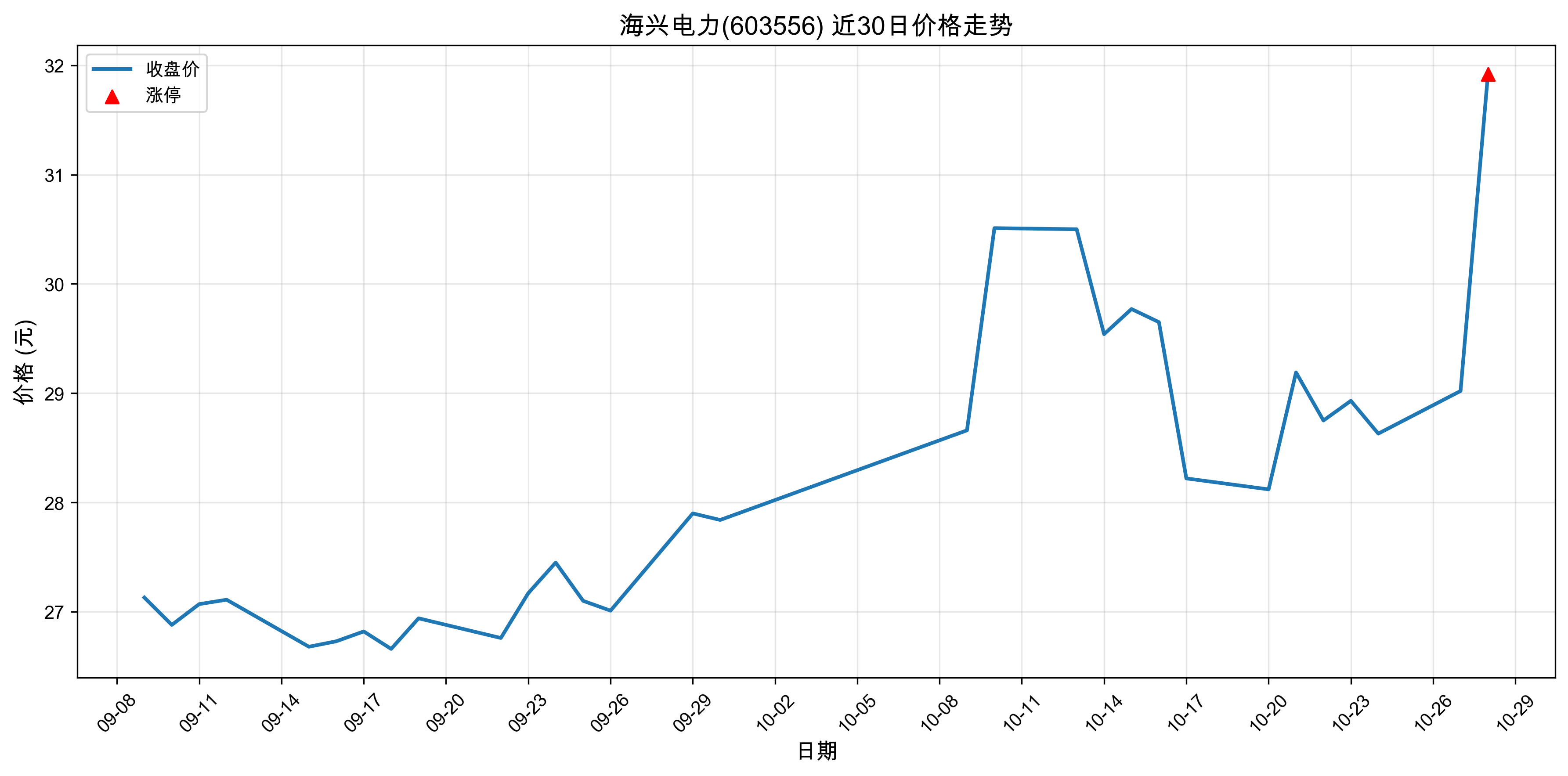 ���˵���603556������ͣԭ�򣺣�2025��10��28�գ�
