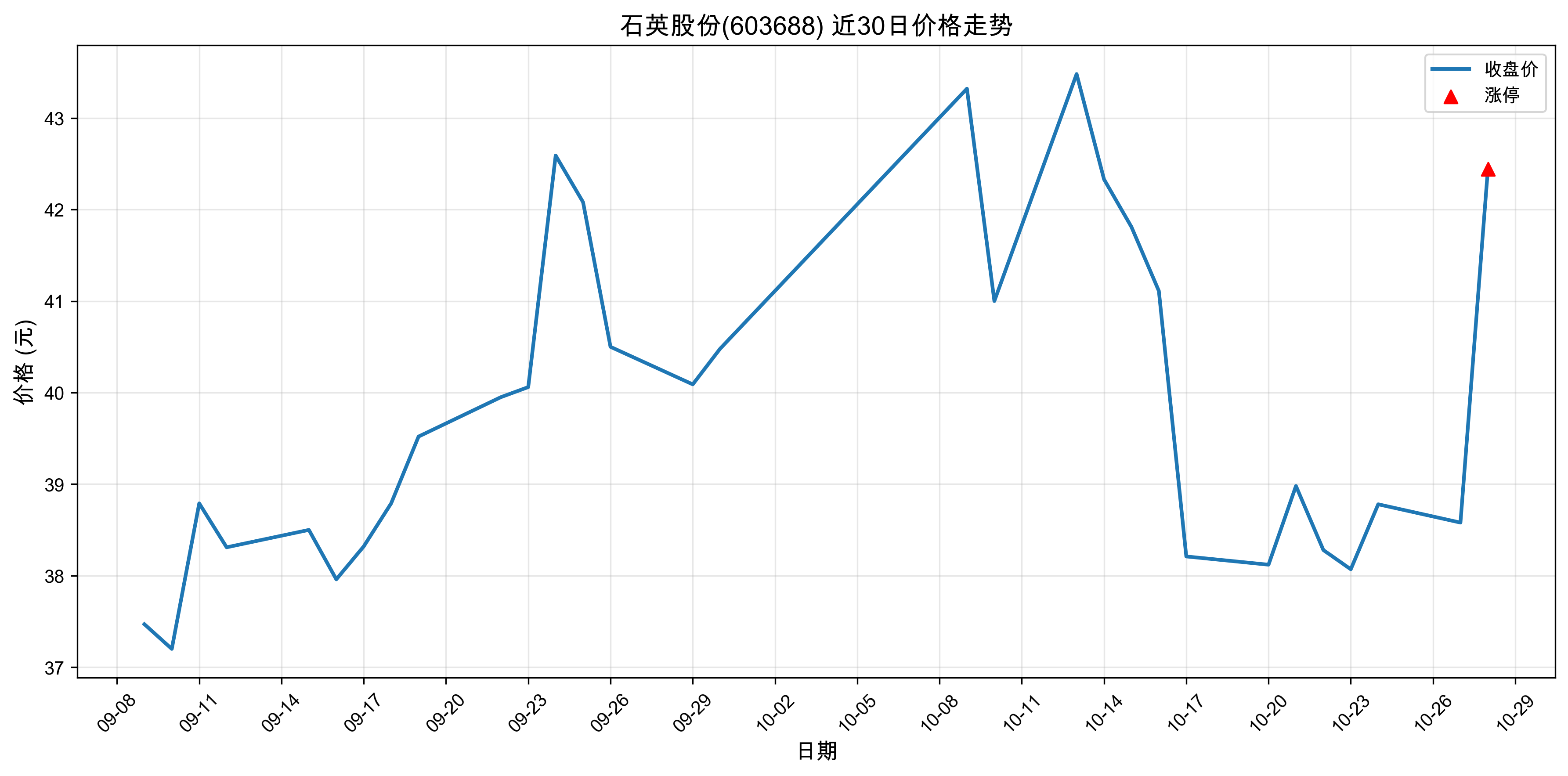 ʯӢ�ɷ�603688������ͣԭ���˹�����+оƬ��2025��10��28�գ�