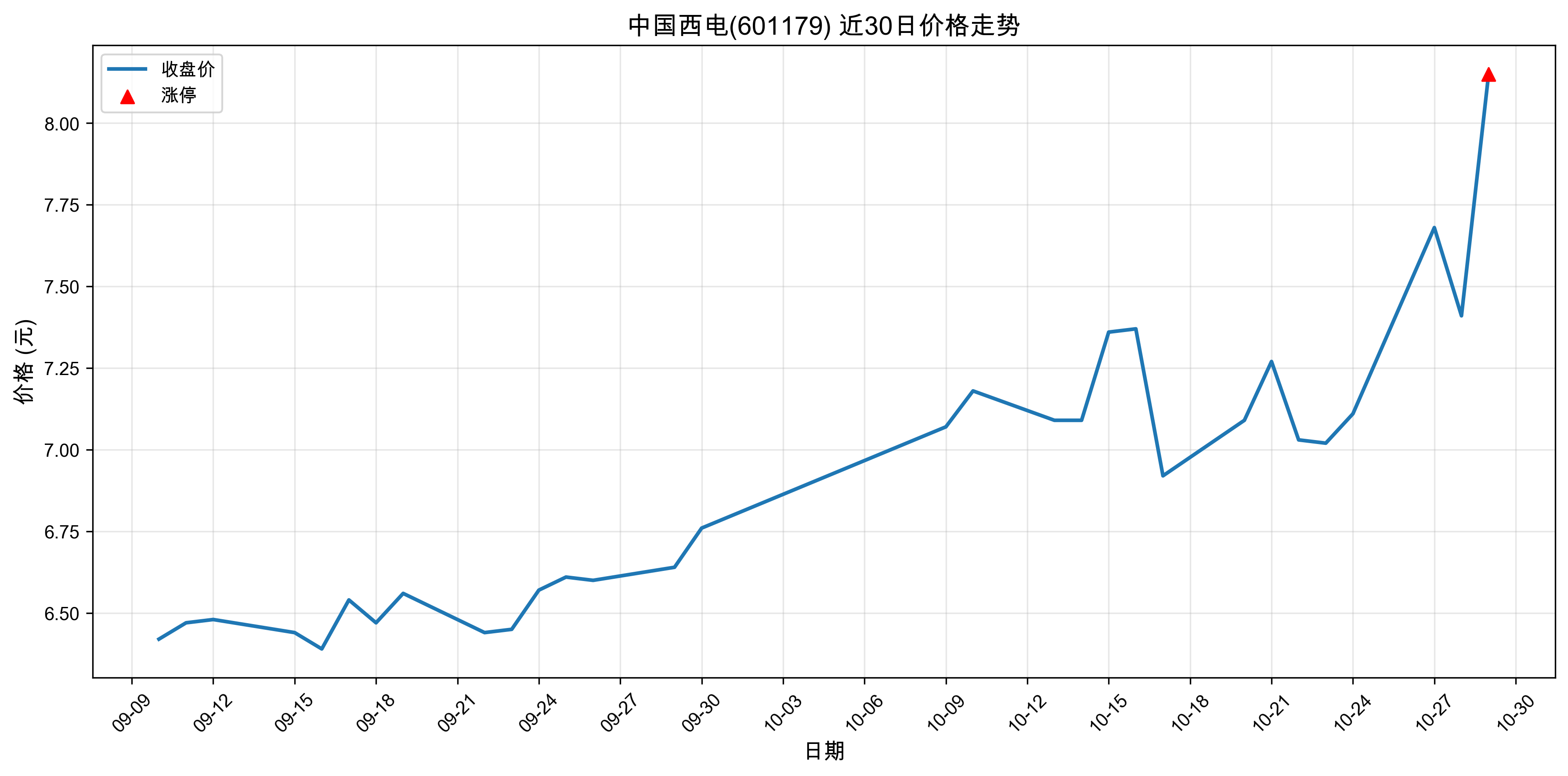 �й�����601179������ͣԭ�򣺴���+�˹����ܣ�2025��10��29�գ�