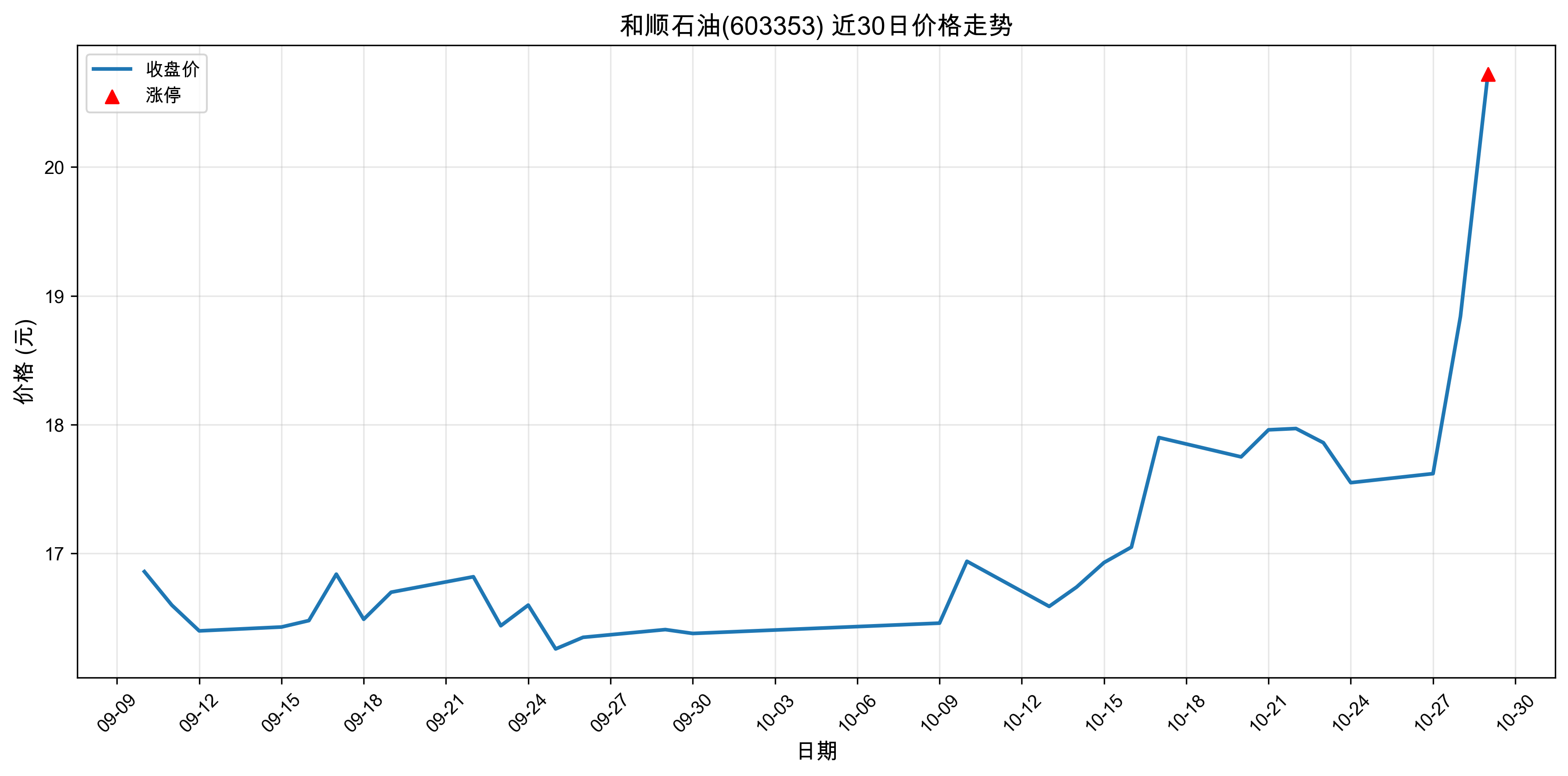 ��˳ʯ��603353������ͣԭ���˹����ܣ�2025��10��29�գ�