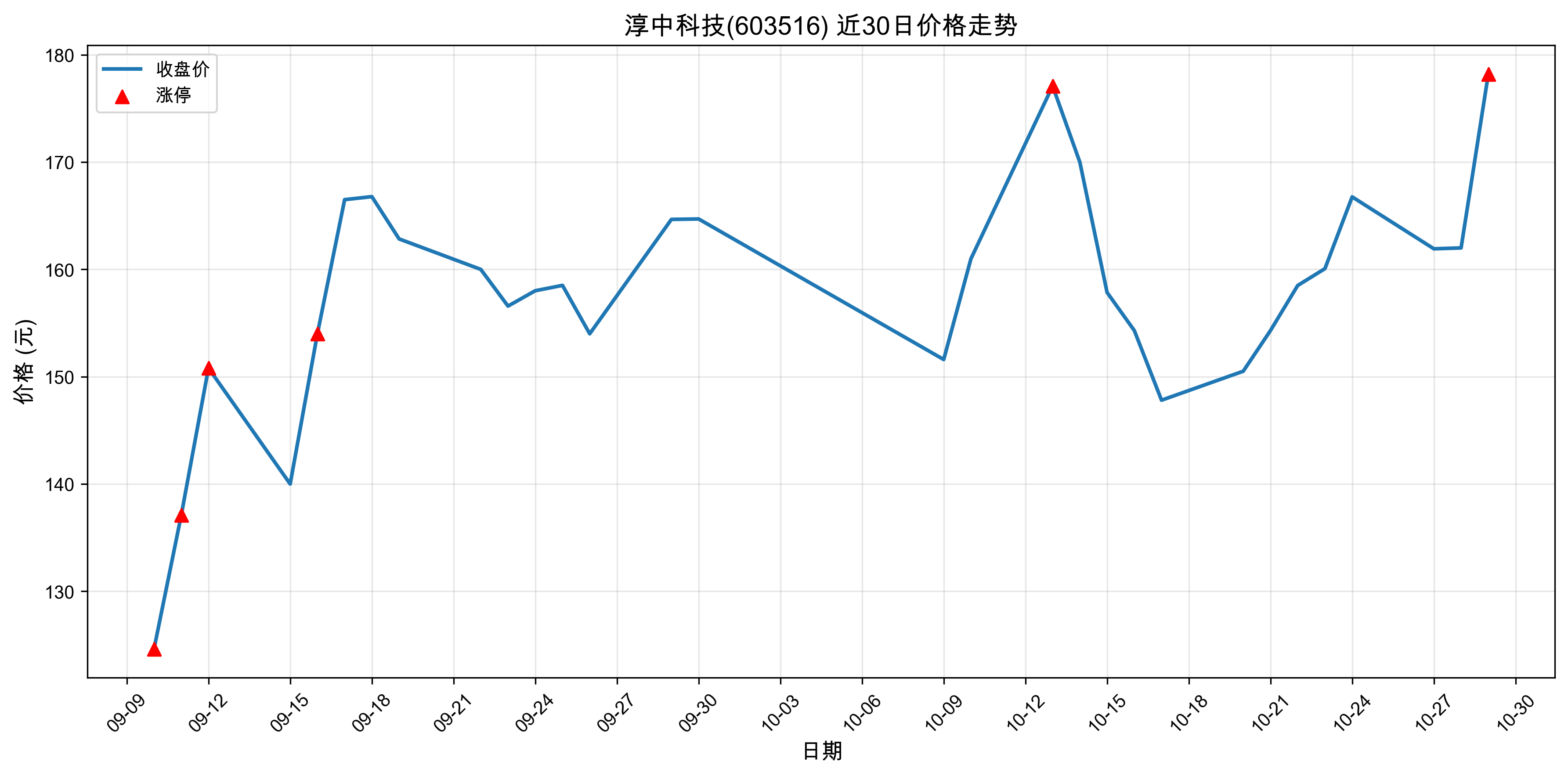 ���пƼ�603516������ͣԭ���˹�����+оƬ��2025��10��29�գ�