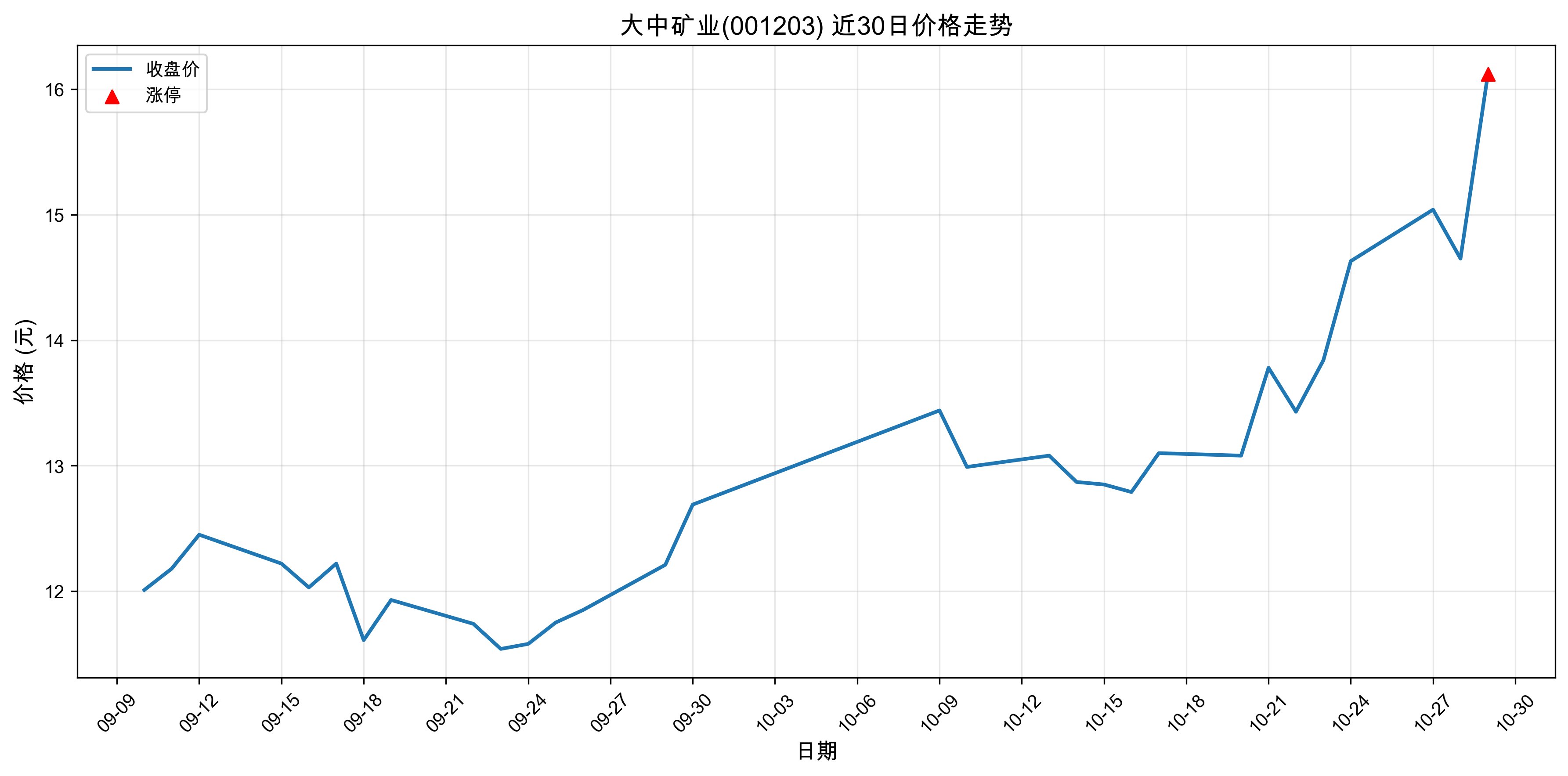 ���п�ҵ001203������ͣԭ��﮵��+����+�˹����ܣ�2025��10��29�գ�