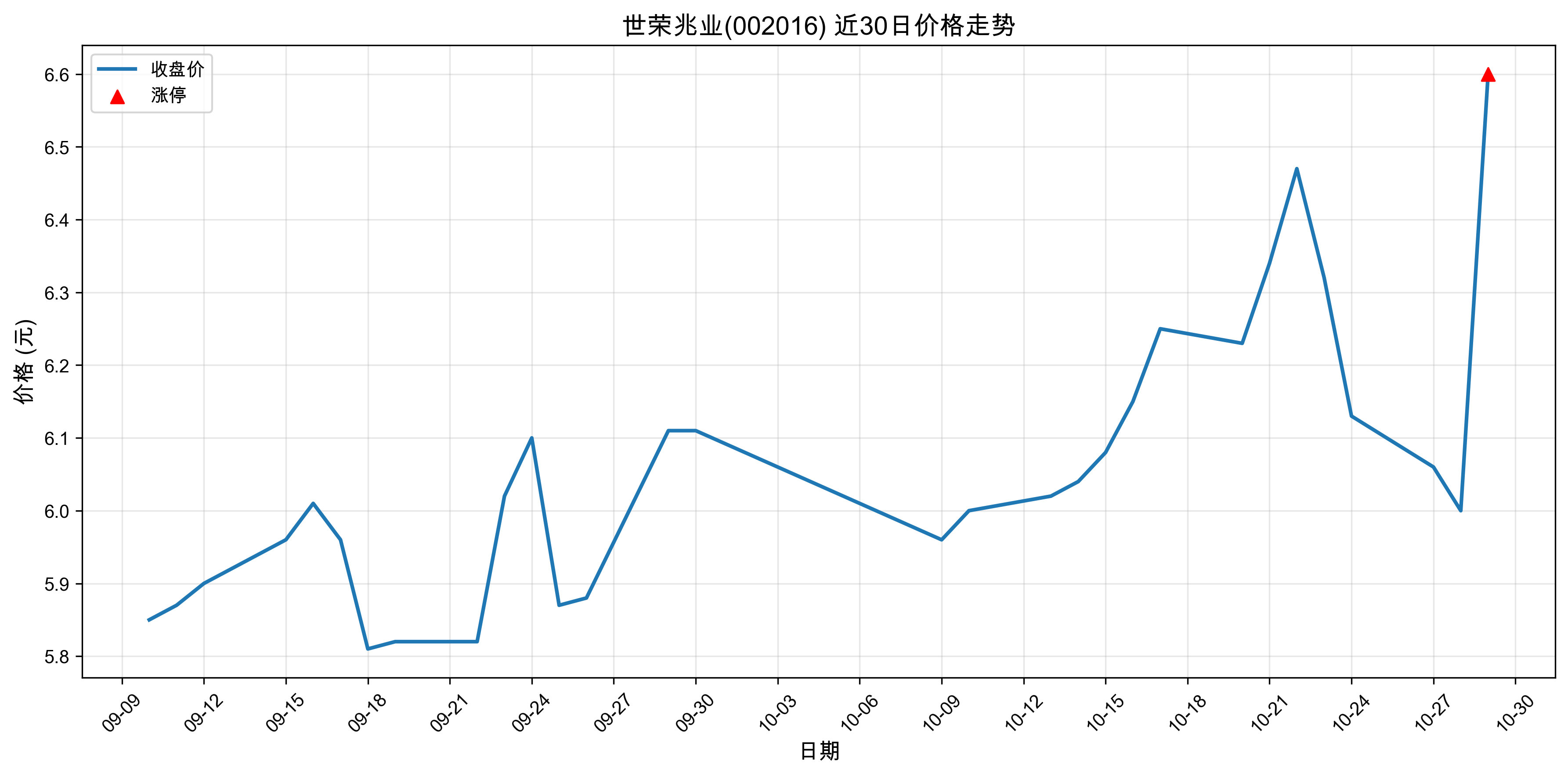 ������ҵ002016������ͣԭ���˹����ܣ�2025��10��29�գ�