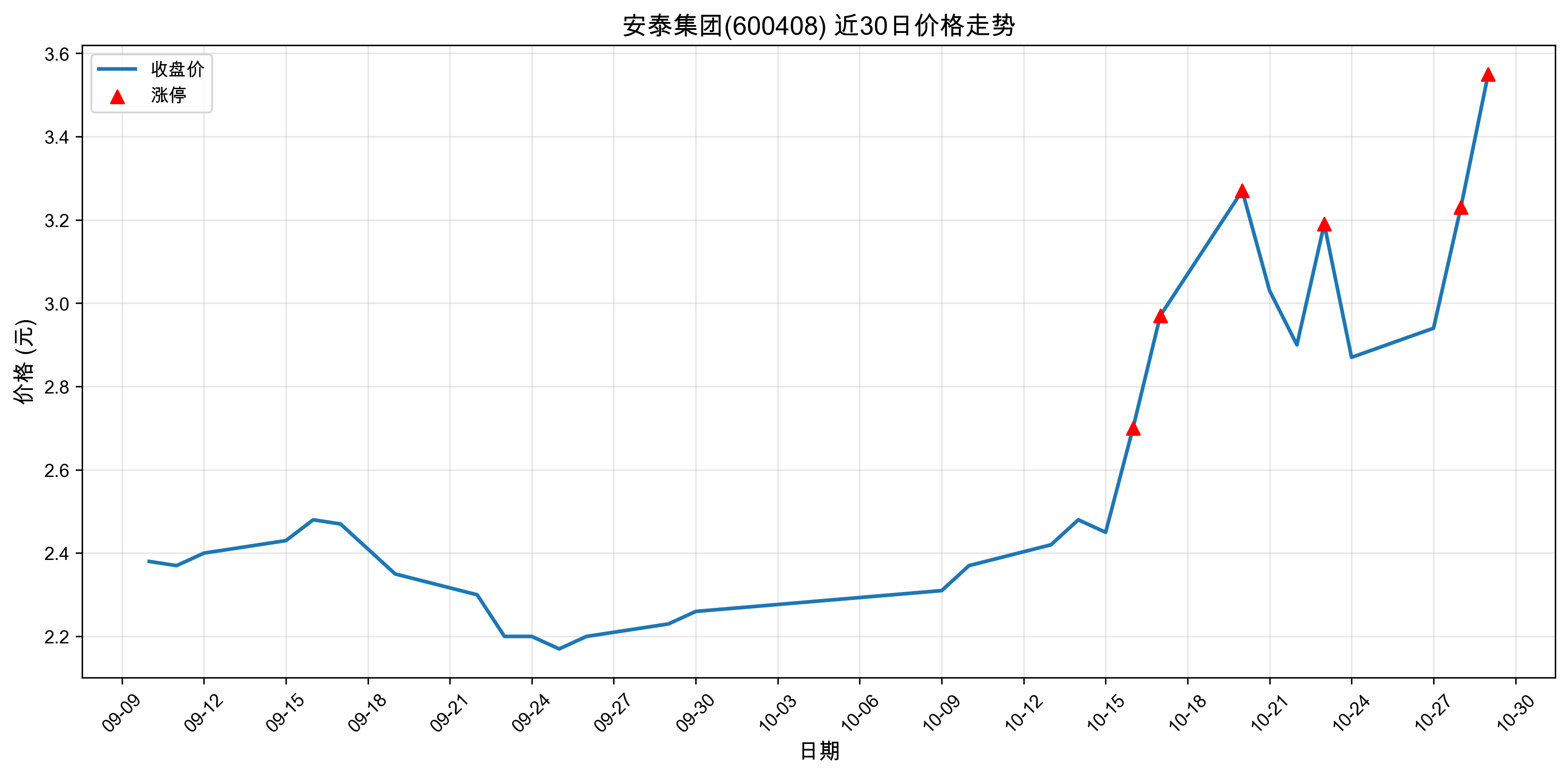 ��̩����600408������ͣԭ���˹����ܣ�2025��10��29�գ�