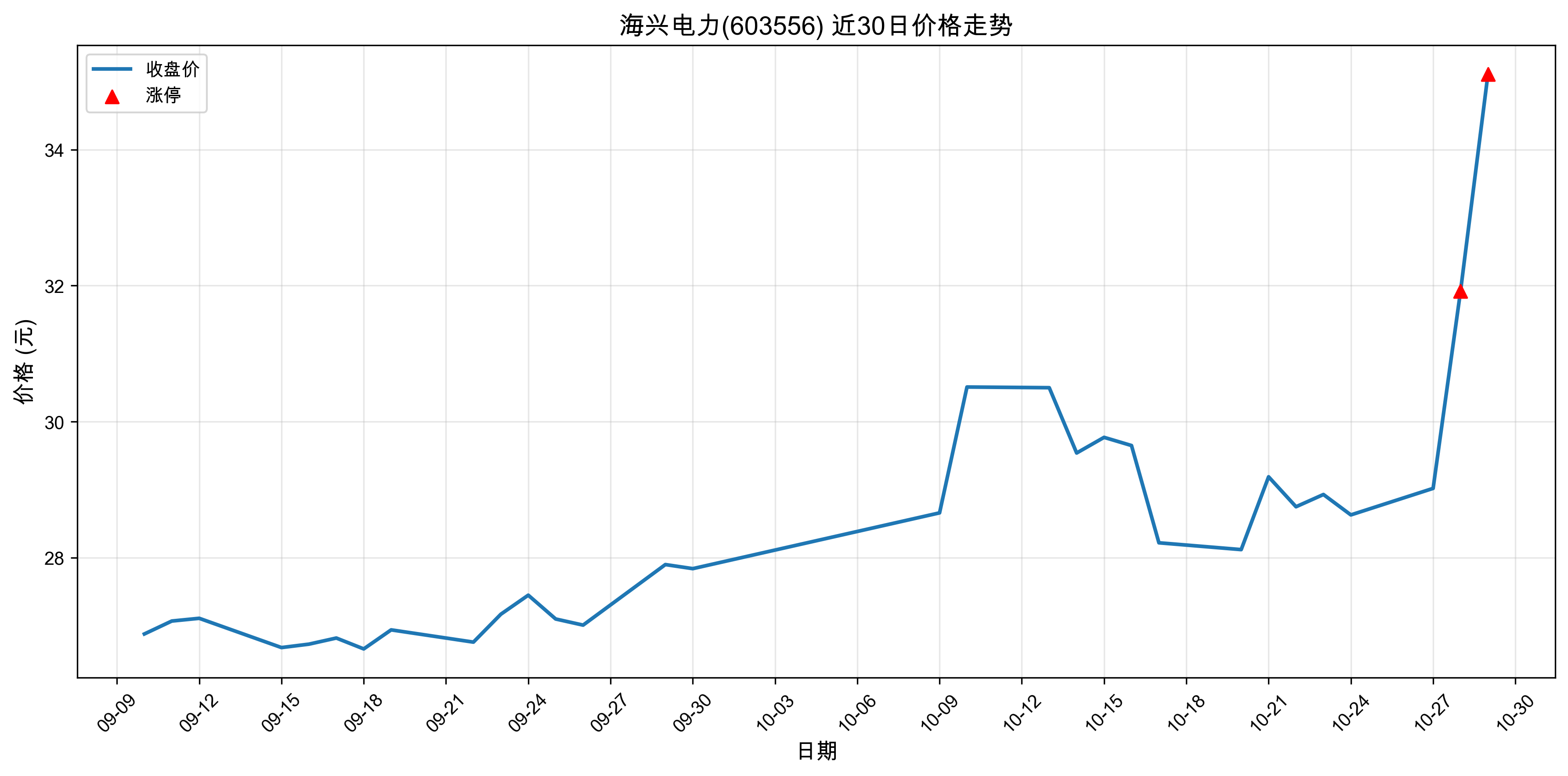 ���˵���603556������ͣԭ������Դ����+����+�˹����ܣ�2025��10��29�գ�
