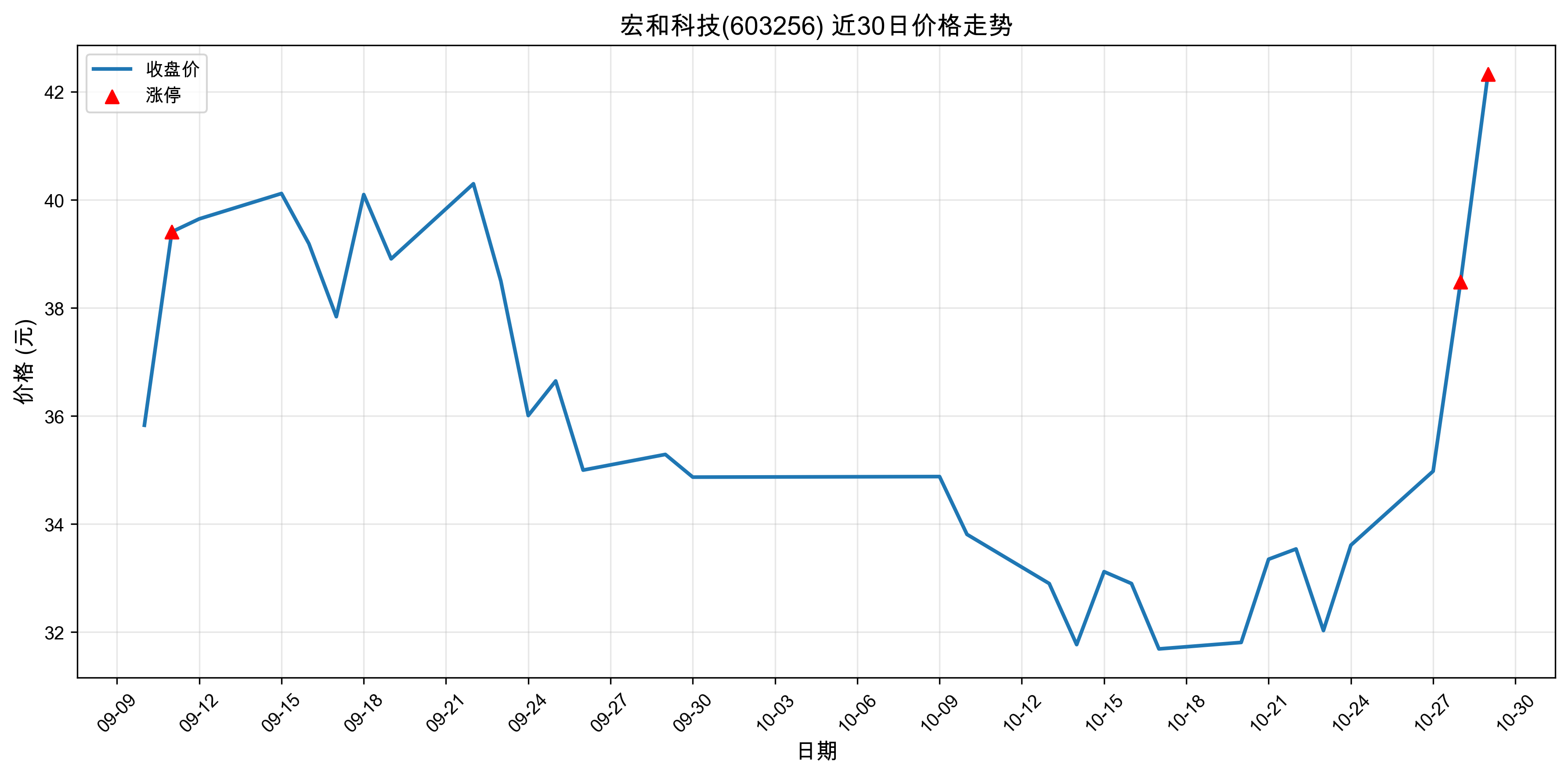 ��ͿƼ�603256������ͣԭ���˹�����+5G��2025��10��29�գ�