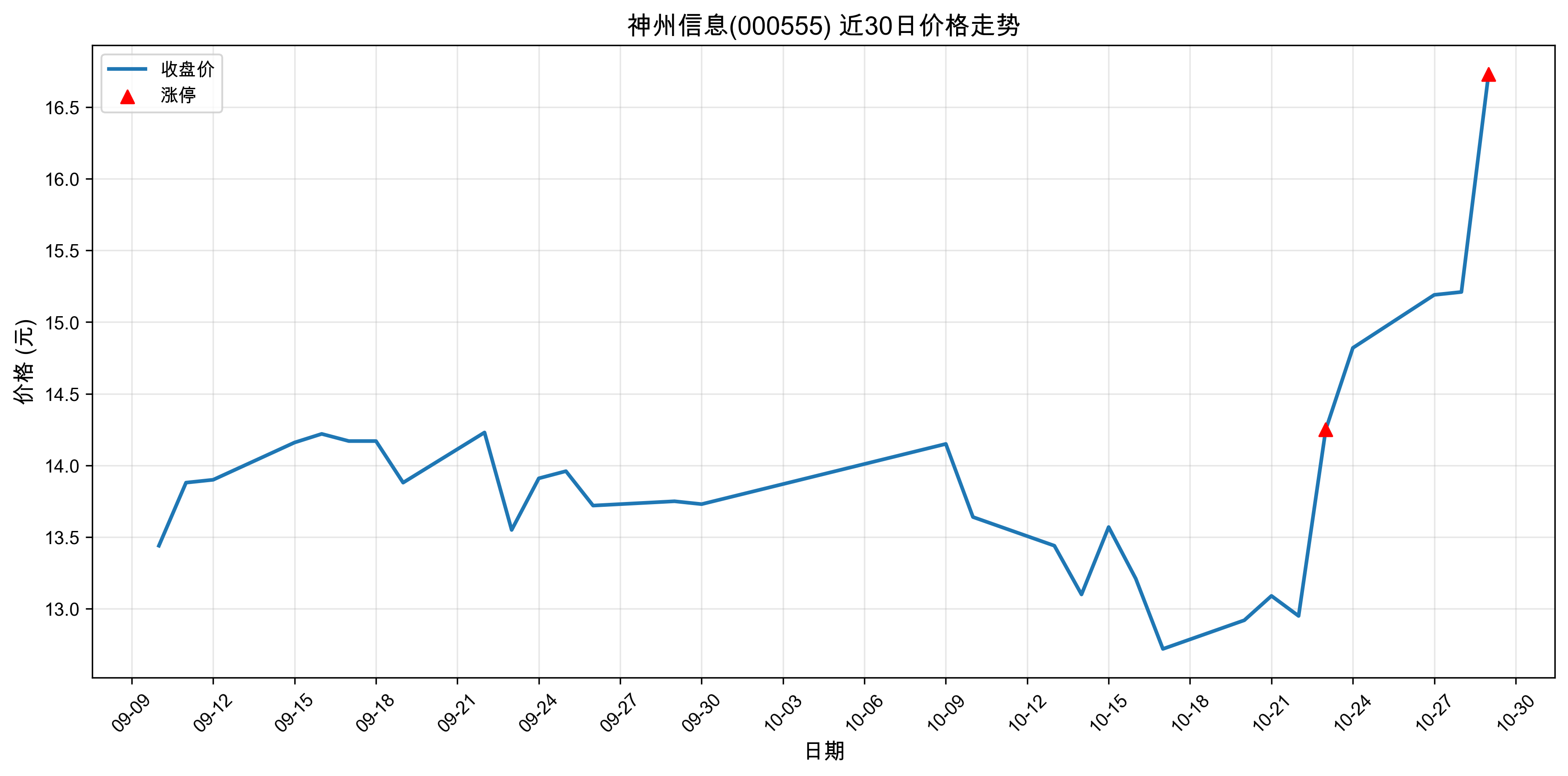 ������Ϣ000555������ͣԭ���˹�����+5G��2025��10��29�գ�