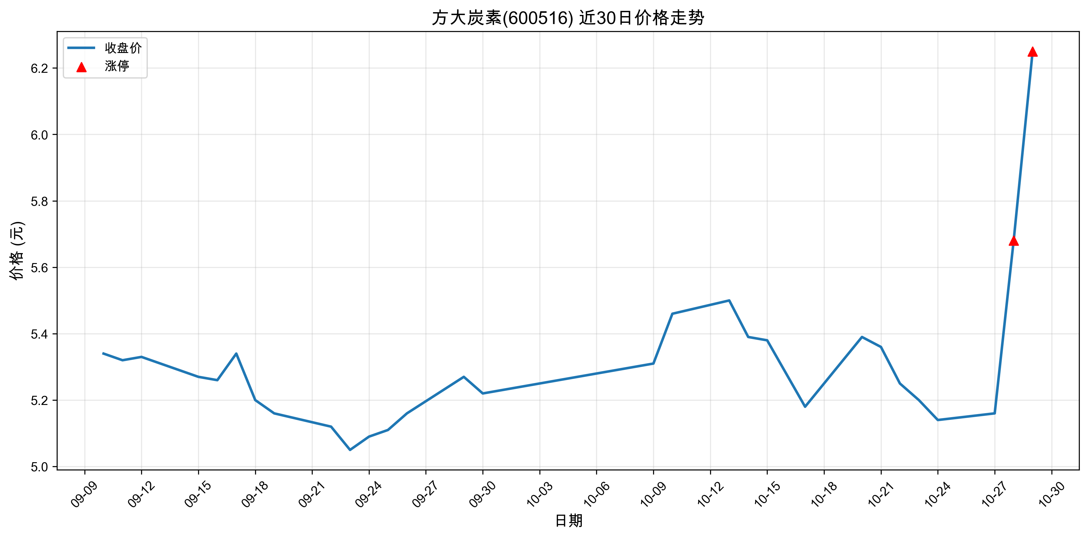 ����̿��600516������ͣԭ��﮵��+�����ӵ��+����Դ������2025��10��29�գ�