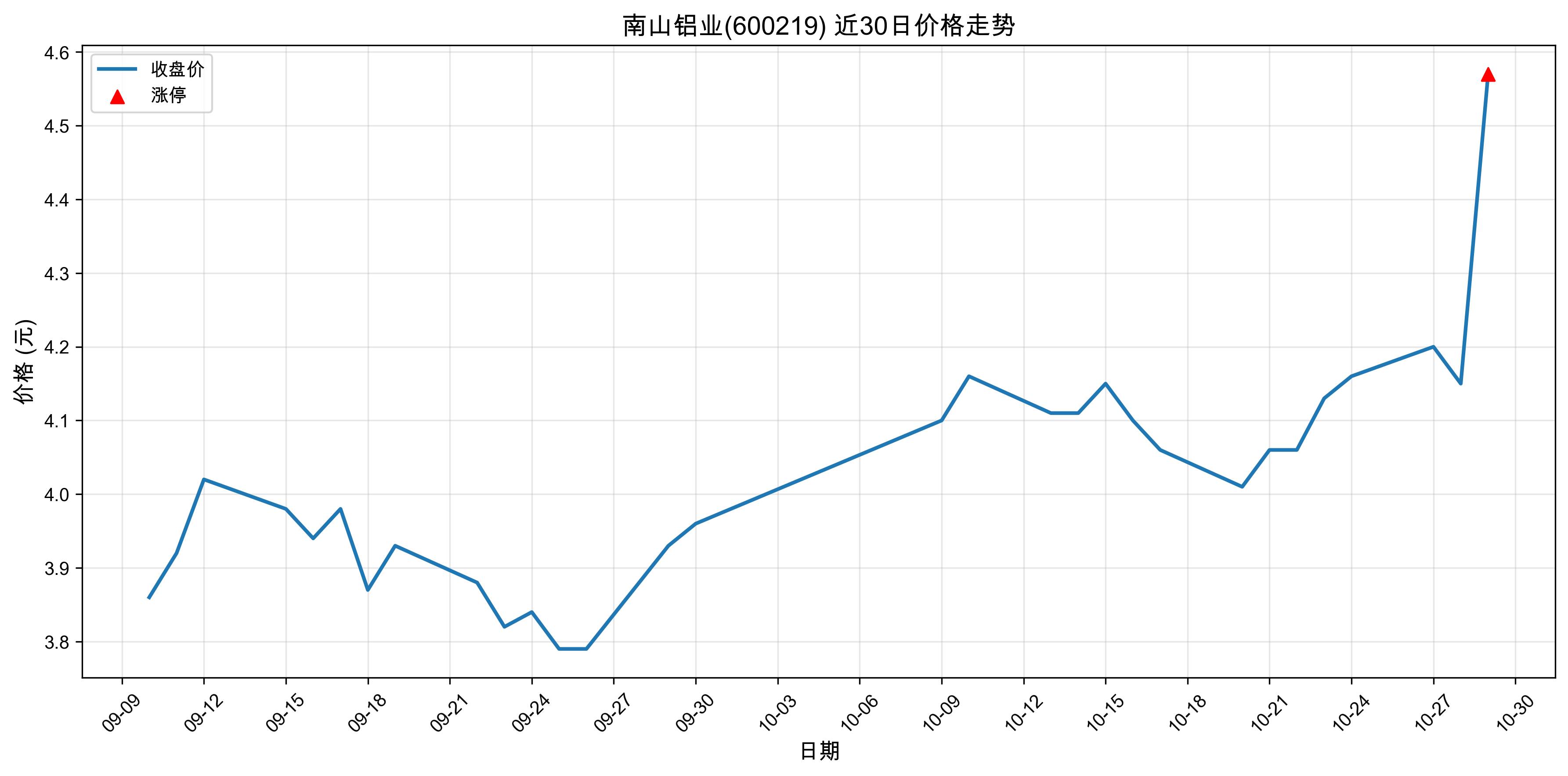 ��ɽ��ҵ600219������ͣԭ���˹����ܣ�2025��10��29�գ�