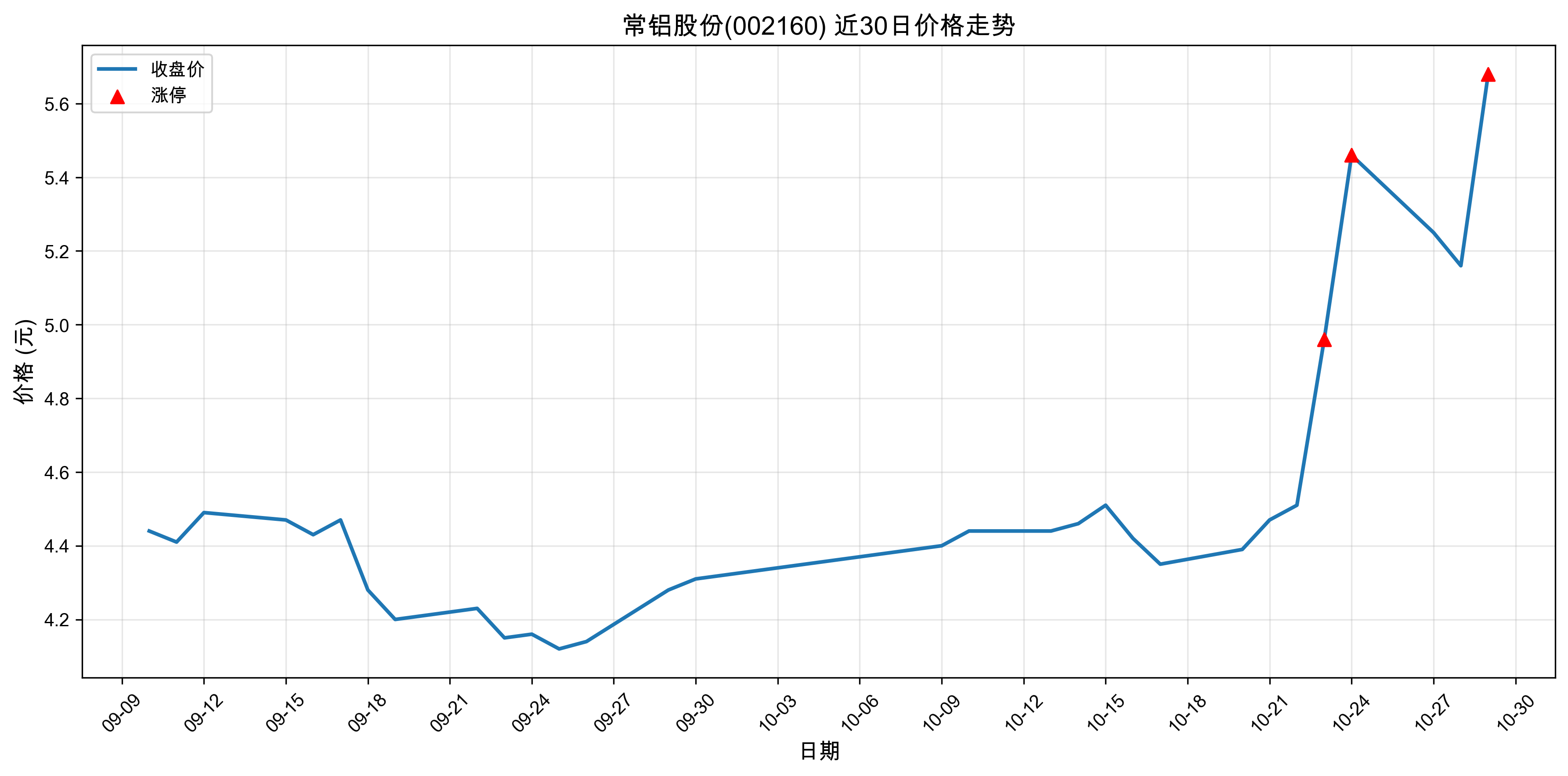 �����ɷ�002160������ͣԭ��﮵��+���+�˹����ܣ�2025��10��29�գ�