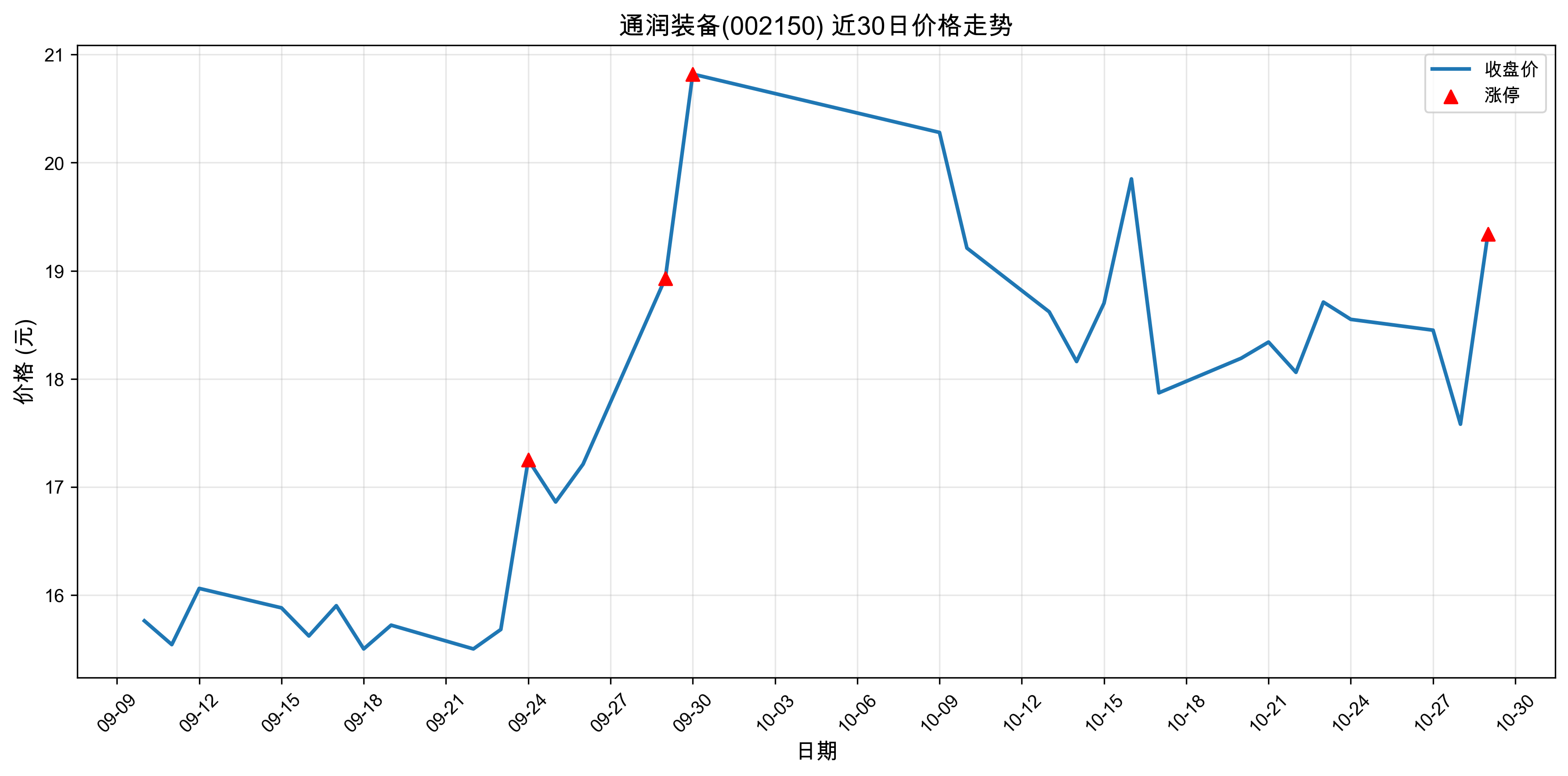 ͨ��װ��002150������ͣԭ������Դ����+����+�����2025��10��29�գ�