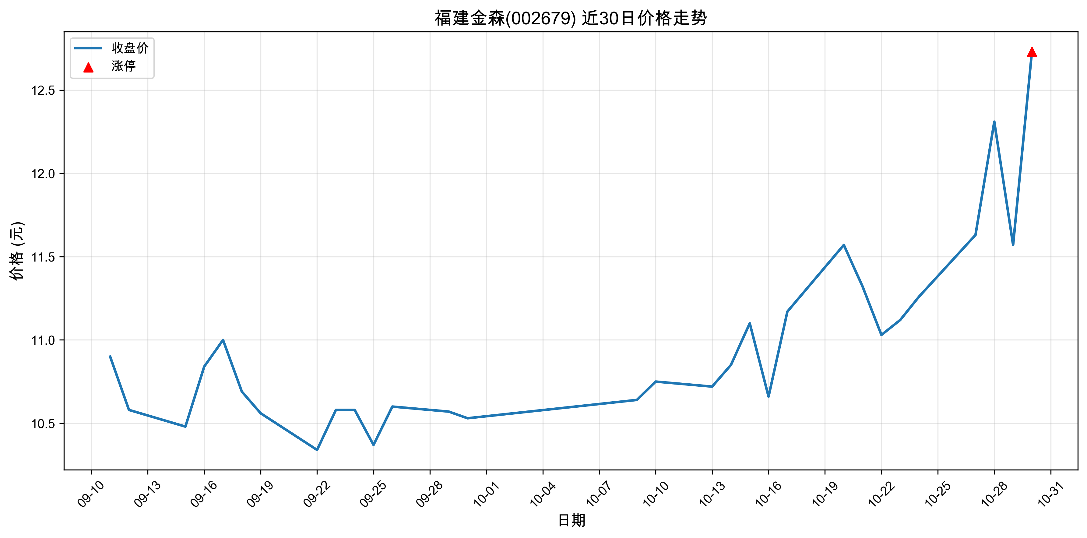 ������ɭ002679������ͣԭ���˹����ܣ�2025��10��30�գ�