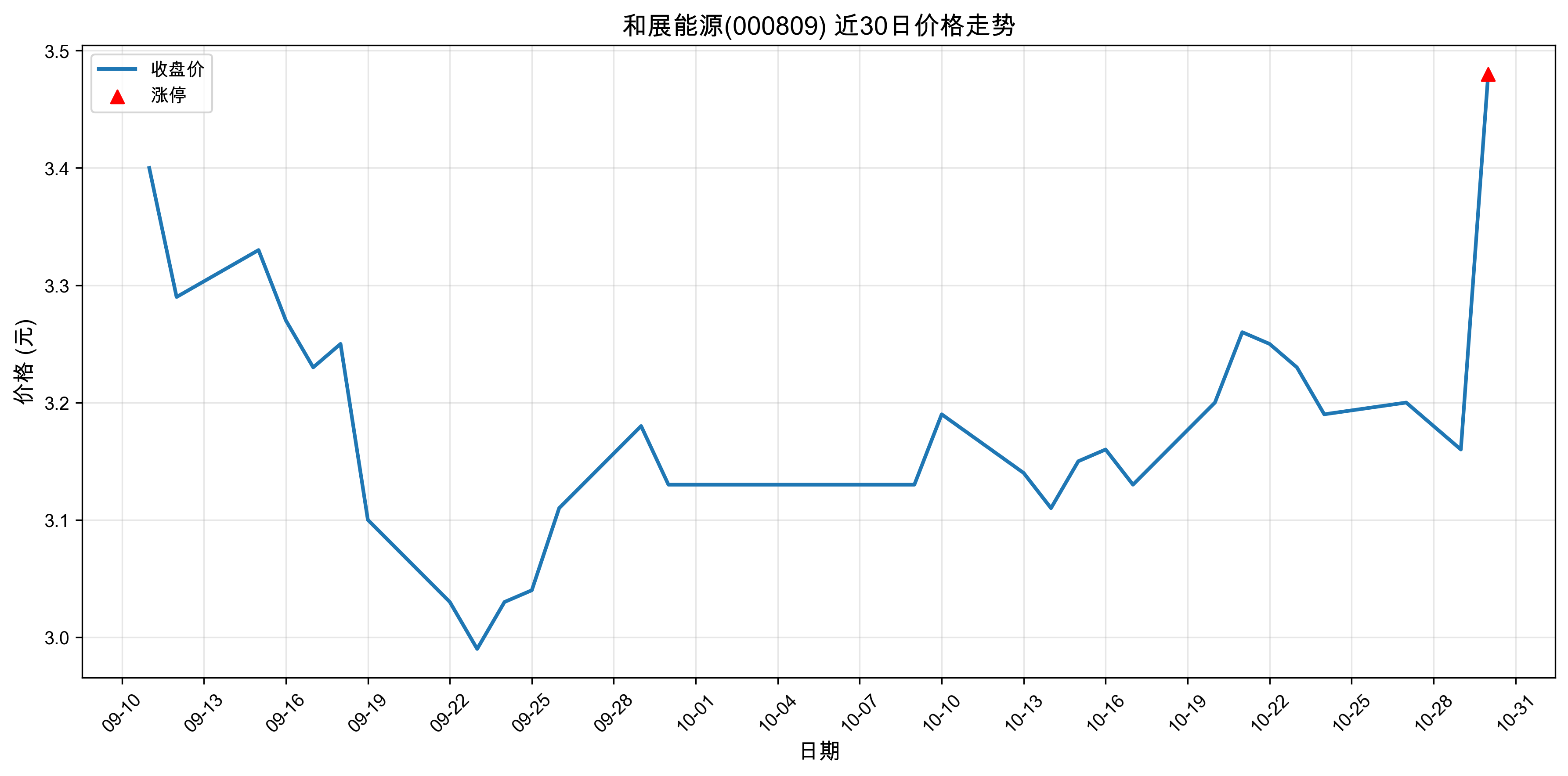 ��չ��Դ000809������ͣԭ������Դ����+����+�˹����ܣ�2025��10��30�գ�