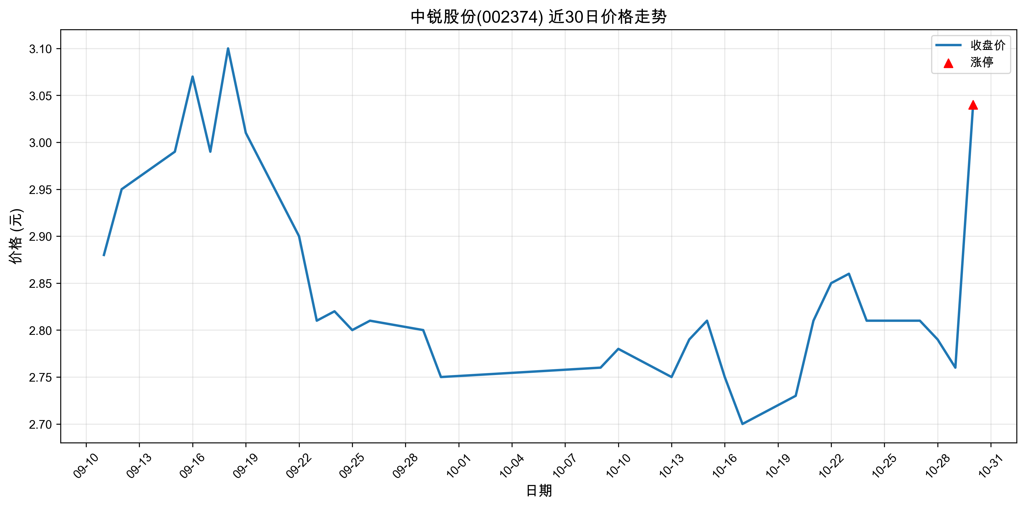 ɷ002374ͣԭ˹ܣ20251030գ