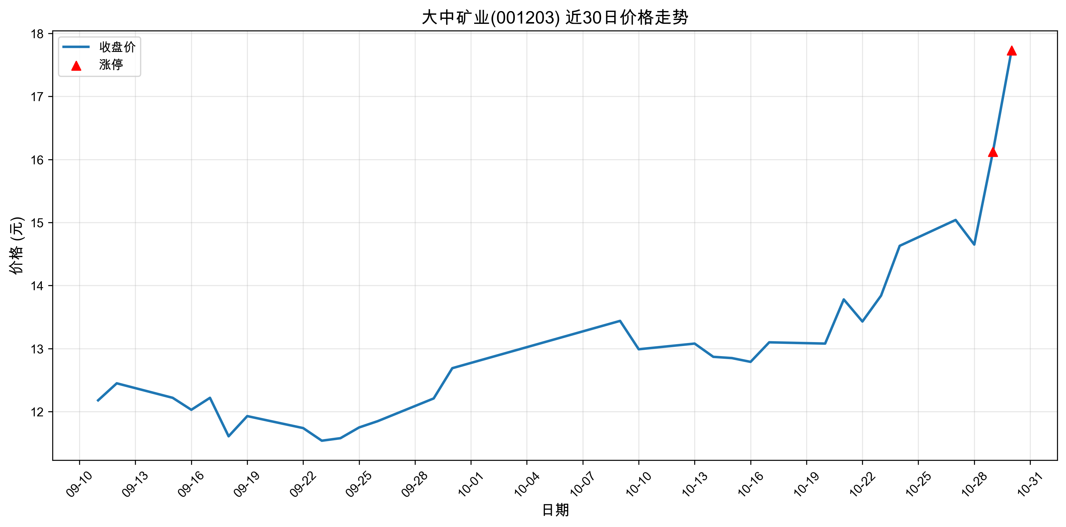 ���п�ҵ001203������ͣԭ��﮵��+����+�˹����ܣ�2025��10��30�գ�