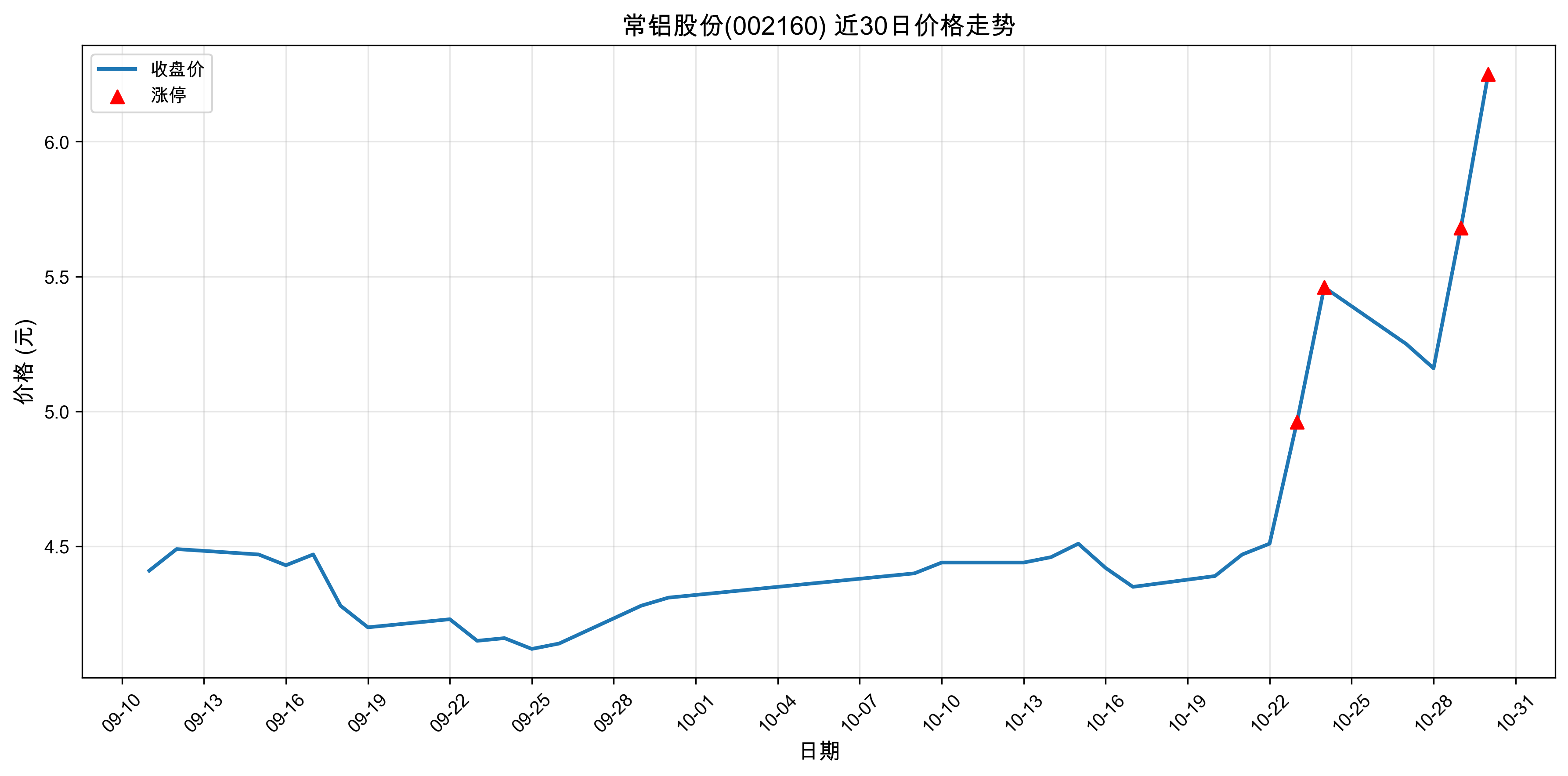 �����ɷ�002160������ͣԭ��﮵��+���+�˹����ܣ�2025��10��30�գ�