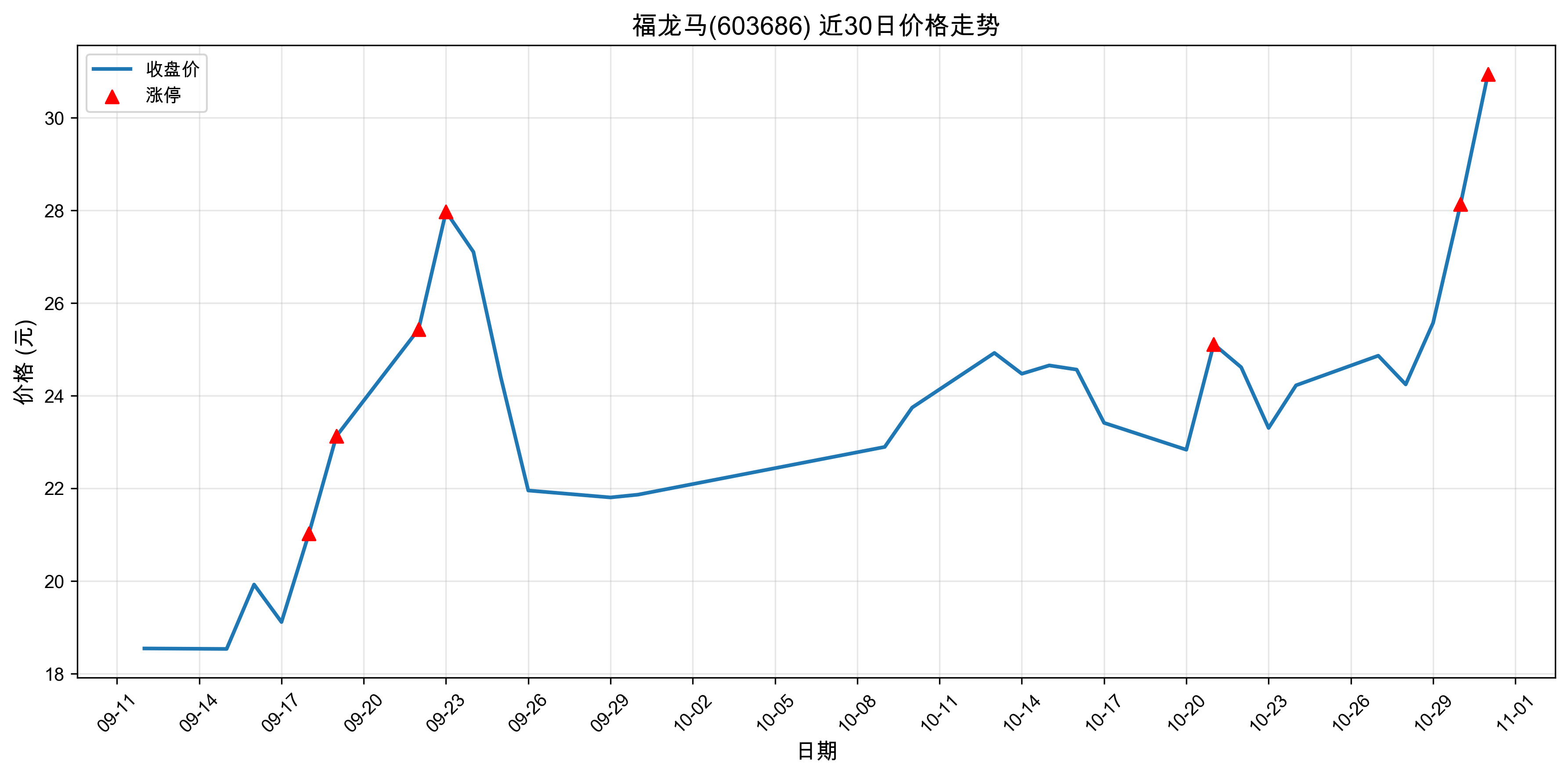 ������603686������ͣԭ���˹����ܣ�2025��10��31�գ�