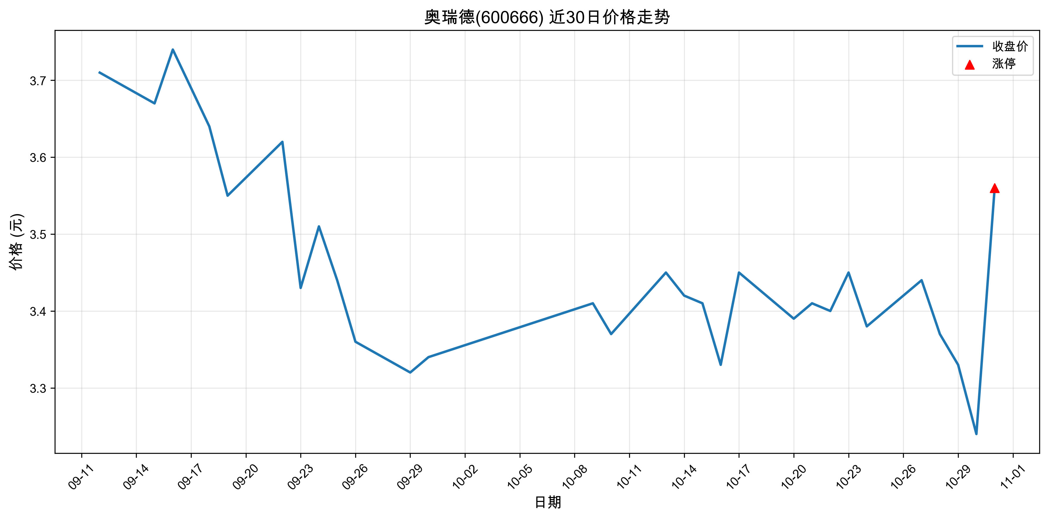 �����600666������ͣԭ������Դ����+����+�����2025��10��31�գ�