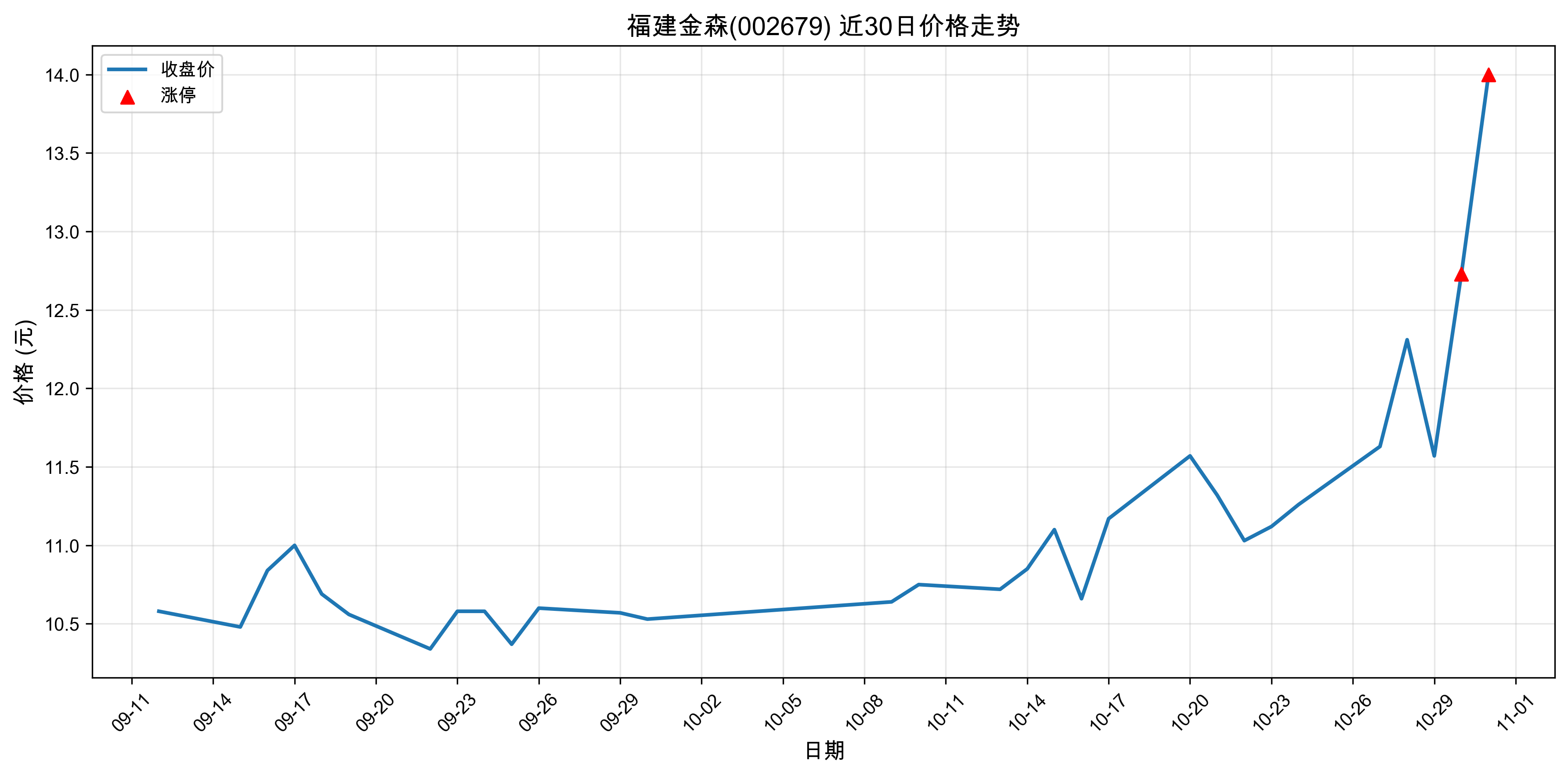 ������ɭ002679������ͣԭ���˹����ܣ�2025��10��31�գ�