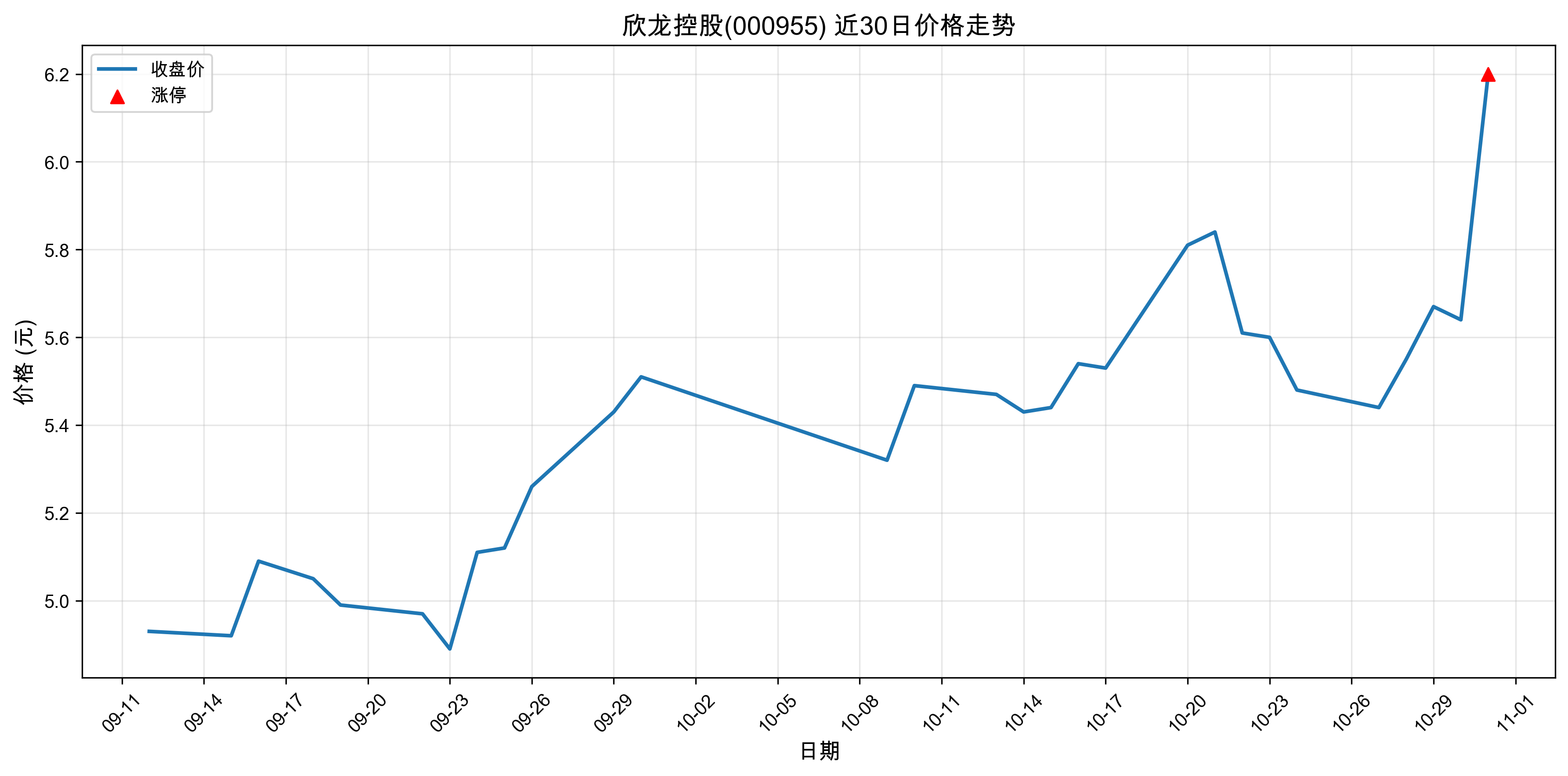 �����ع�000955������ͣԭ���˹�����+ҽҩ��2025��10��31�գ�