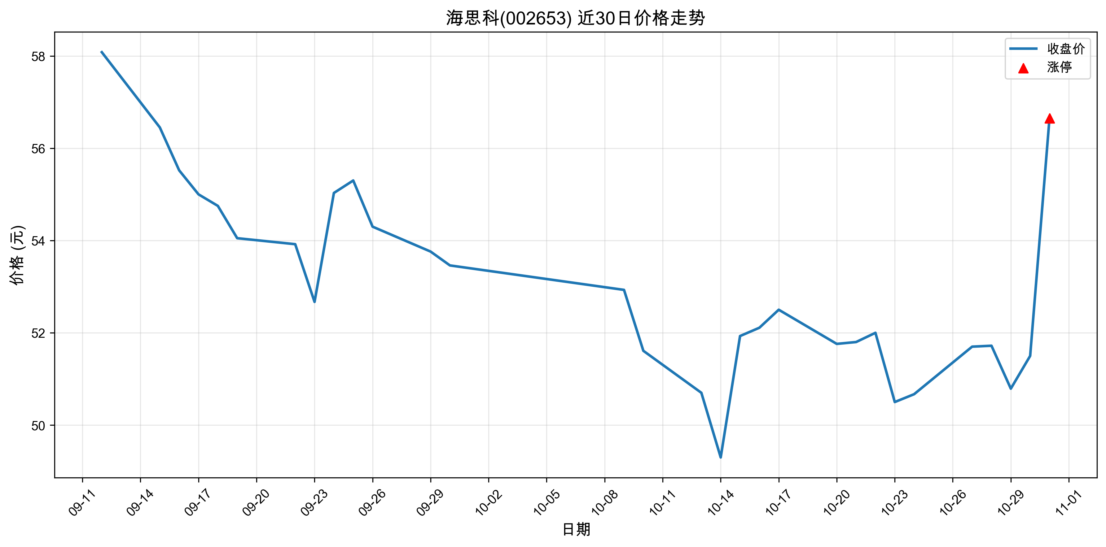 ��˼��002653������ͣԭ���˹�����+ҽҩ��2025��10��31�գ�