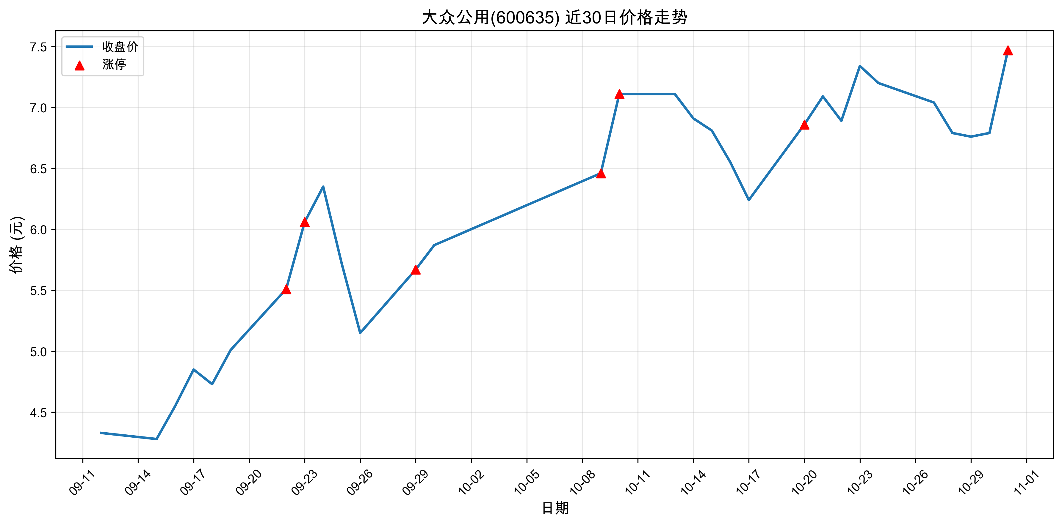 ���ڹ���600635������ͣԭ������Դ����+���+�˹����ܣ�2025��10��31�գ�