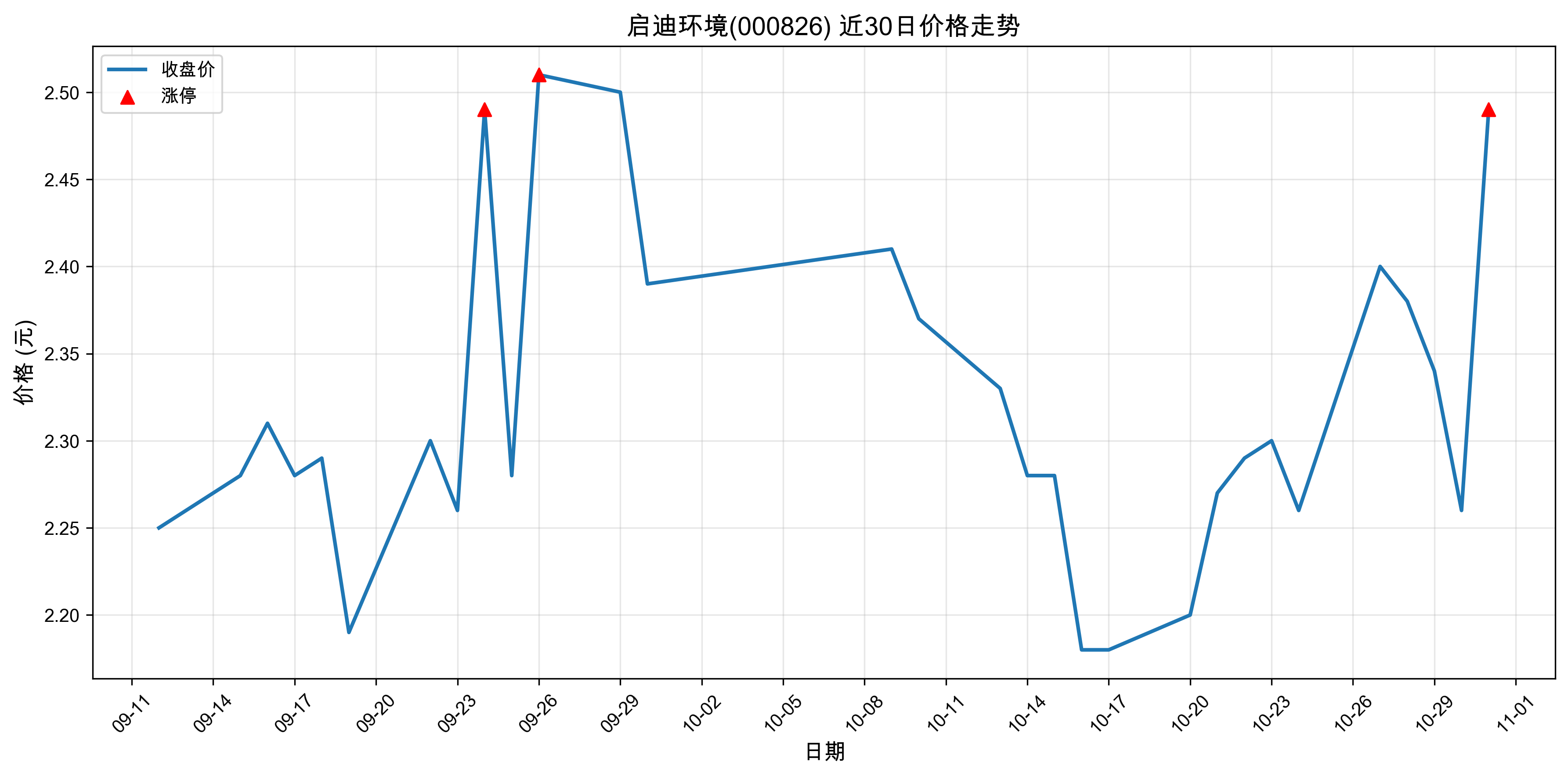 ���ϻ���000826������ͣԭ��﮵��+����Դ����+���ܣ�2025��10��31�գ�