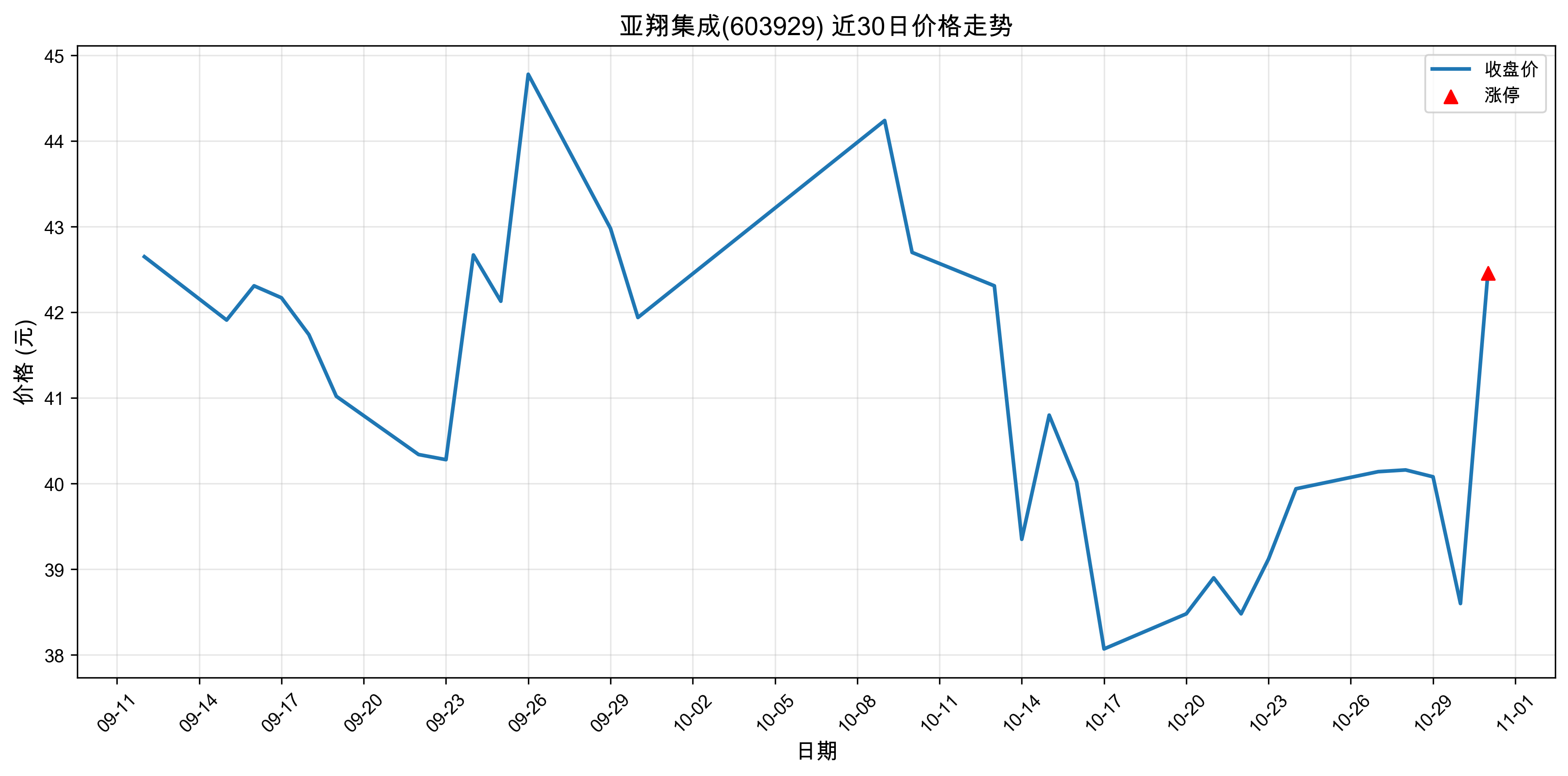 ���輯��603929������ͣԭ���˹�����+оƬ��2025��10��31�գ�