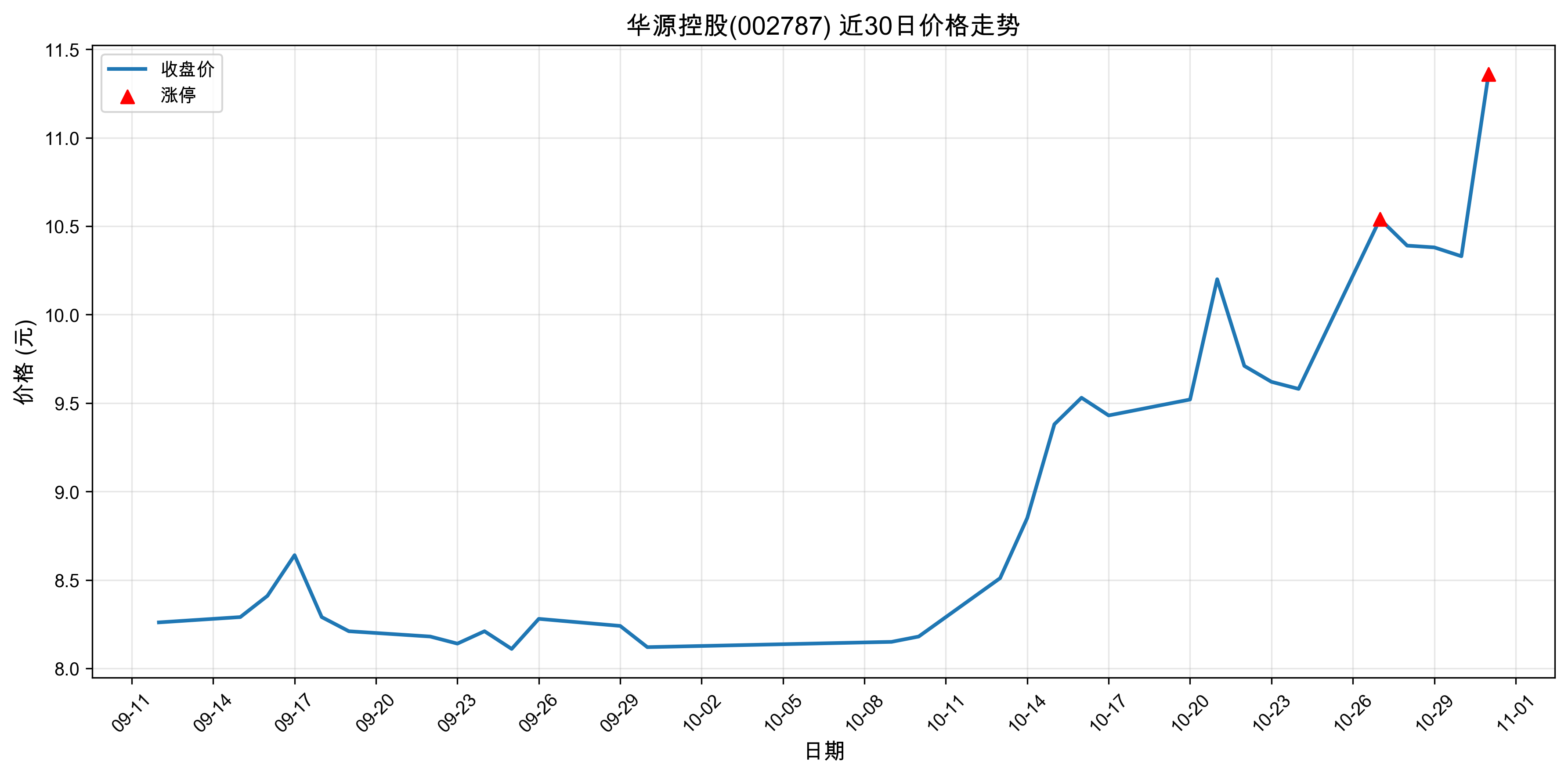 ��Դ�ع�002787������ͣԭ���˹����ܣ�2025��10��31�գ�