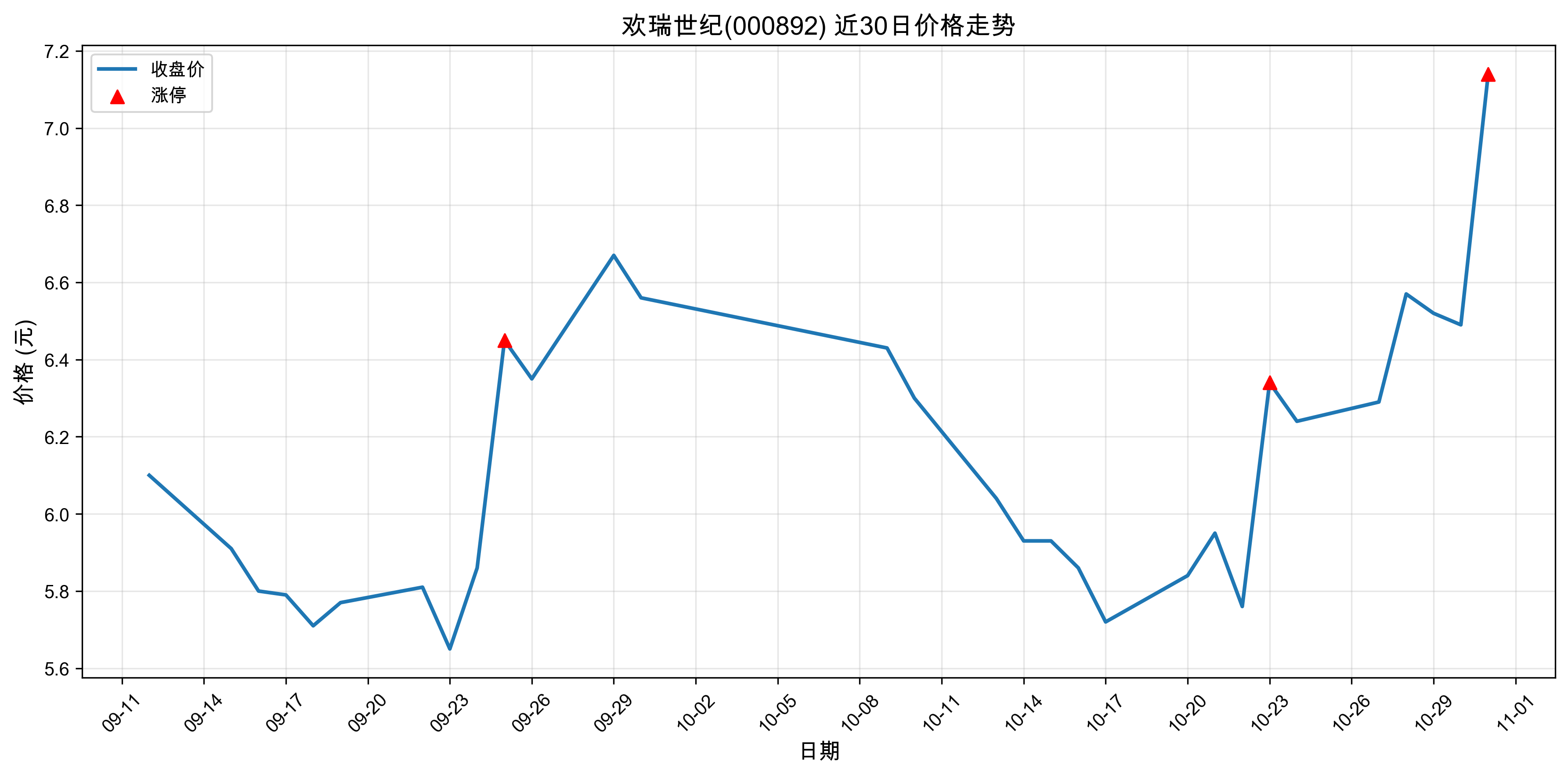 ��������000892������ͣԭ���˹����ܣ�2025��10��31�գ�