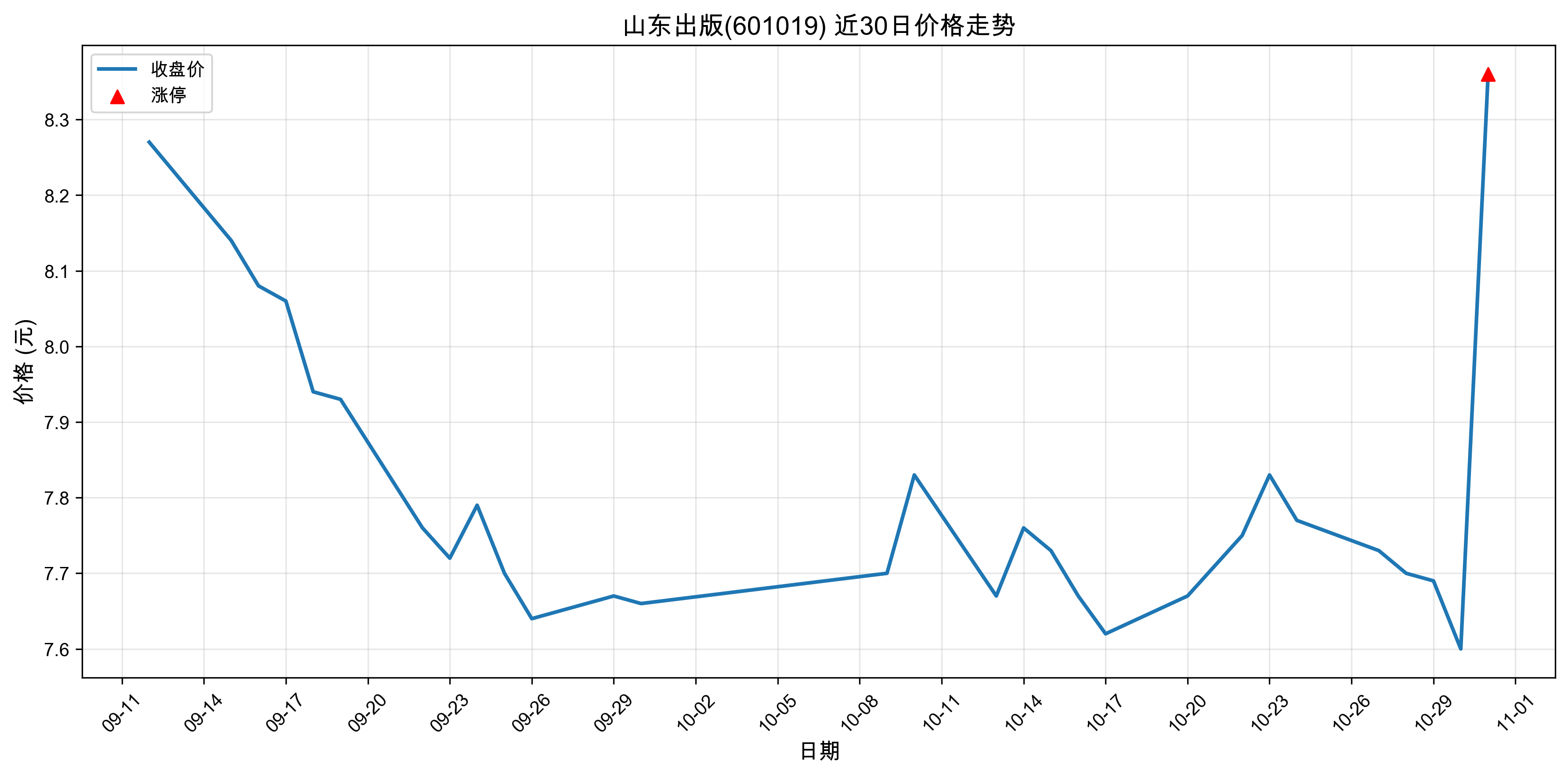 ɽ������601019������ͣԭ�򣺣�2025��10��31�գ�