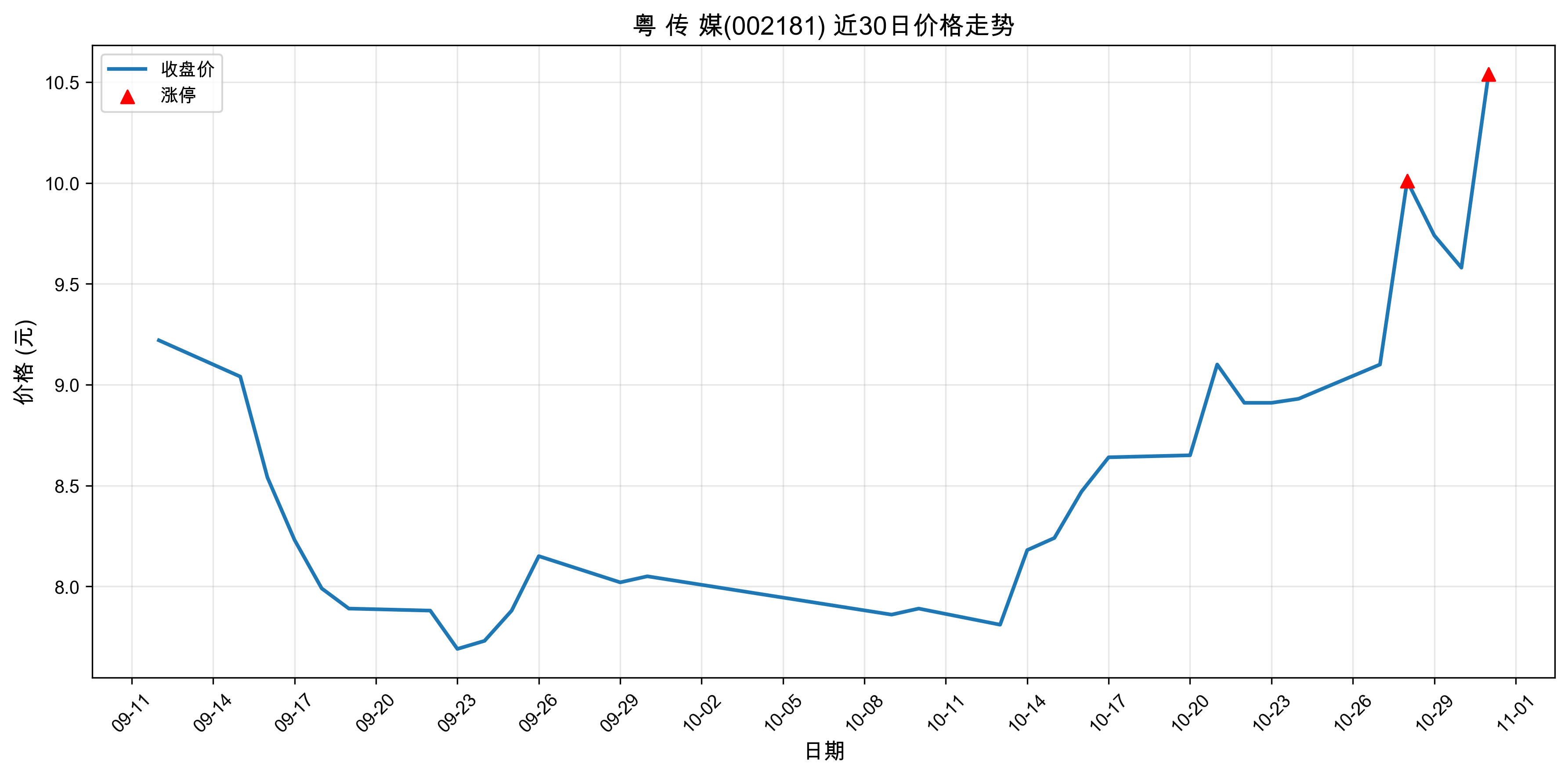 �� �� ý002181������ͣԭ���˹����ܣ�2025��10��31�գ�