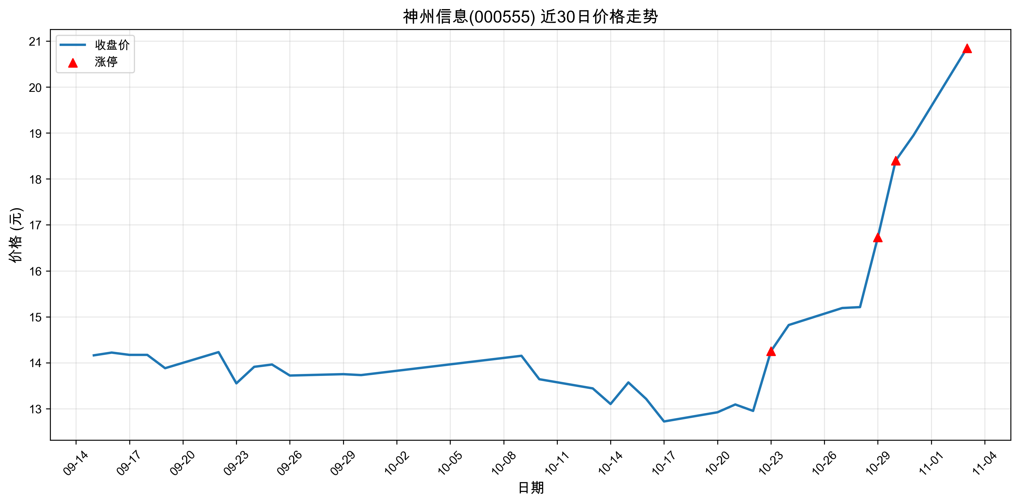 ������Ϣ000555������ͣԭ���˹����ܣ�2025��11��03�գ�