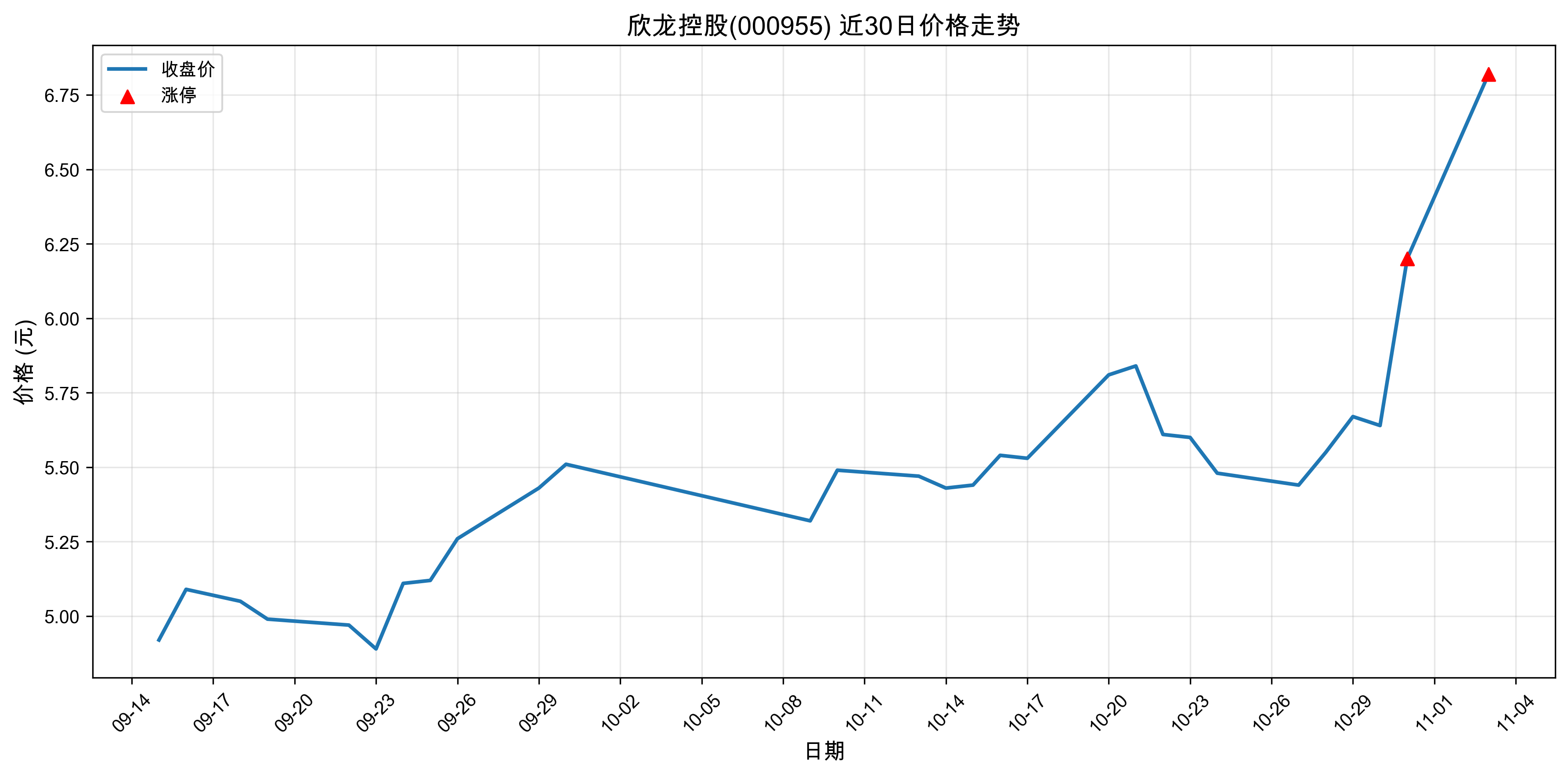 �����ع�000955������ͣԭ���˹�����+ҽҩ��2025��11��03�գ�