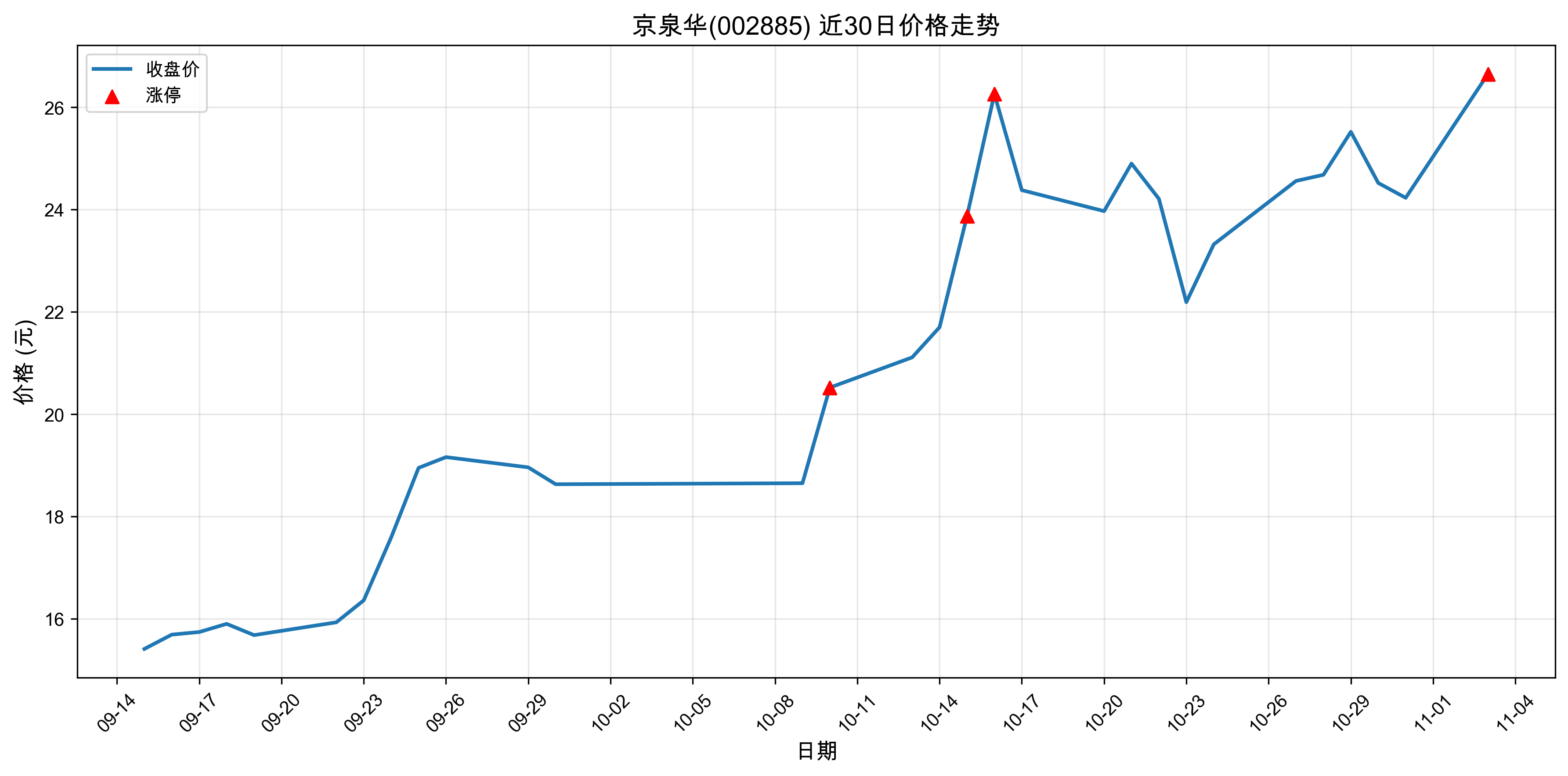 ��Ȫ��002885������ͣԭ������Դ����+�˹�����+оƬ��2025��11��03�գ�