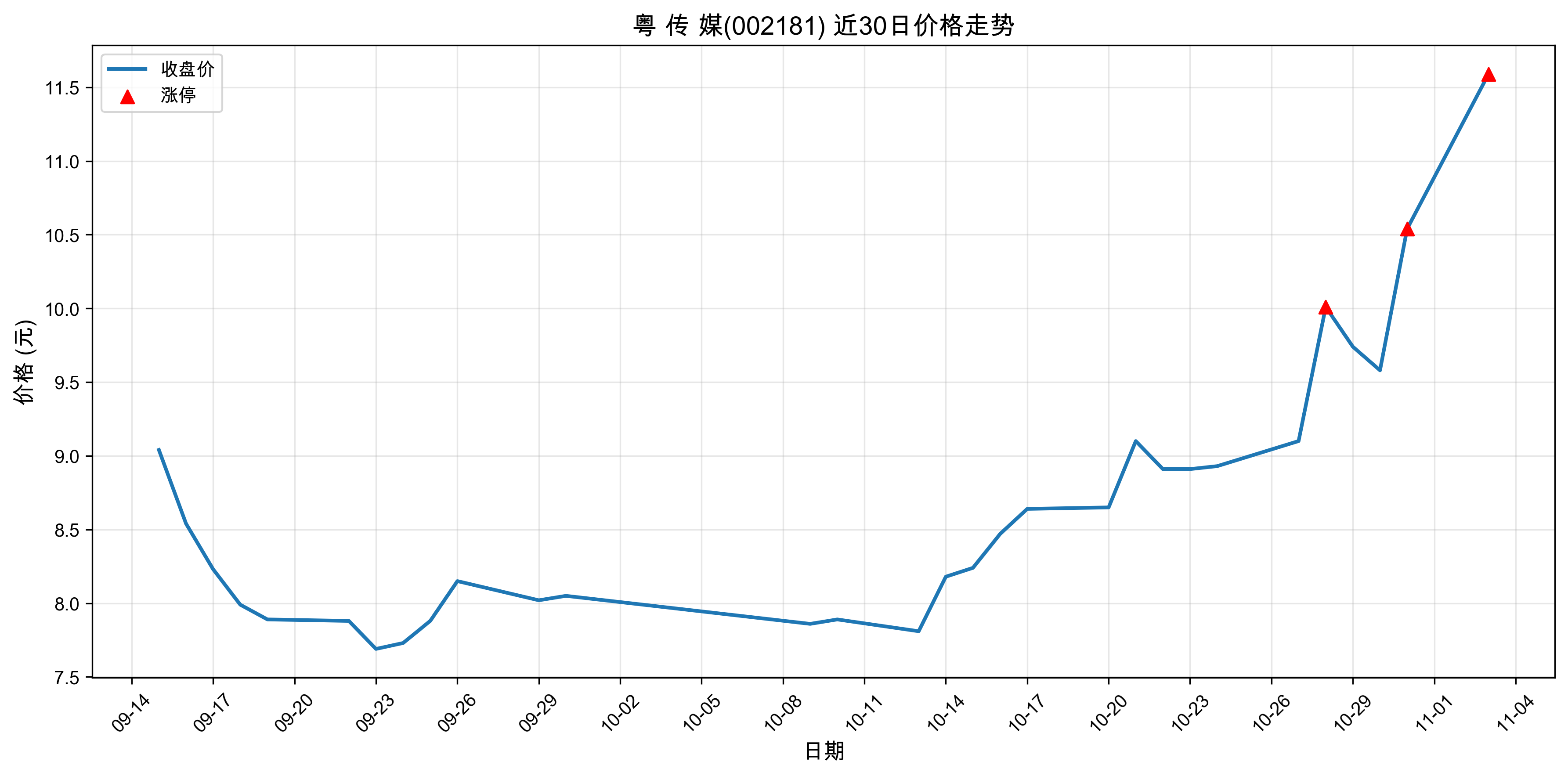 �� �� ý002181������ͣԭ���˹����ܣ�2025��11��03�գ�