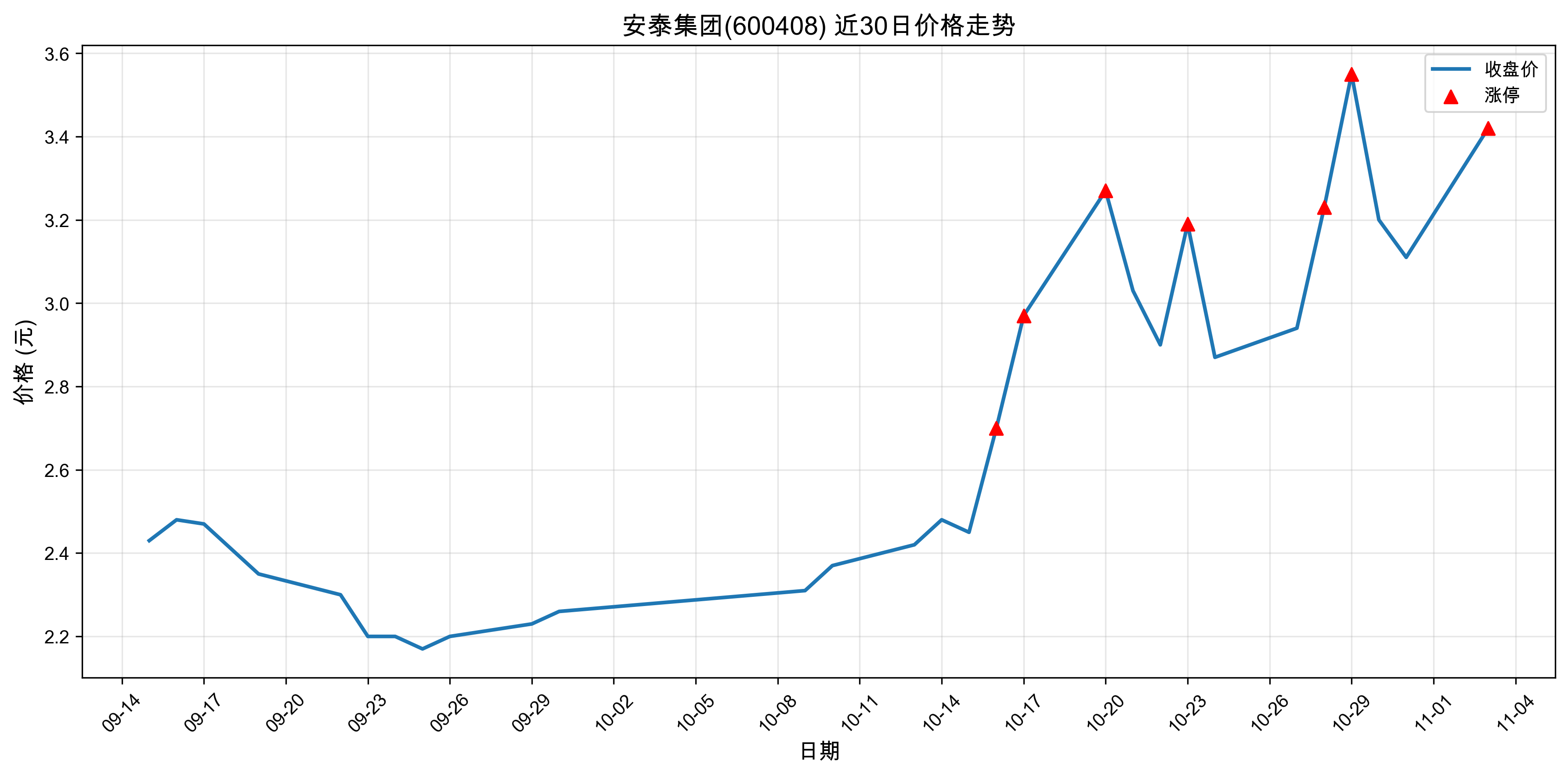 ��̩����600408������ͣԭ���˹����ܣ�2025��11��03�գ�