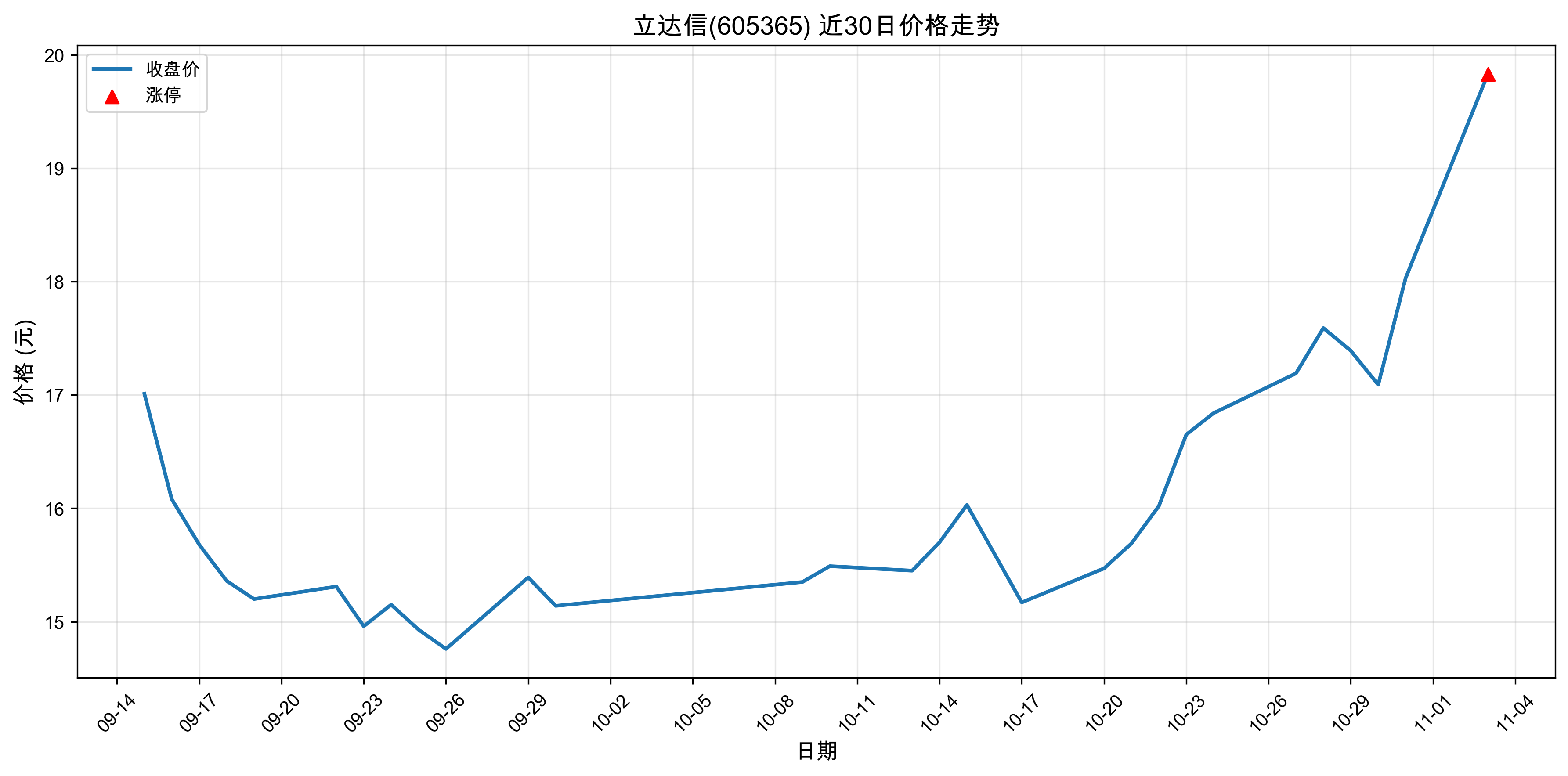 ������605365������ͣԭ���˹����ܣ�2025��11��03�գ�