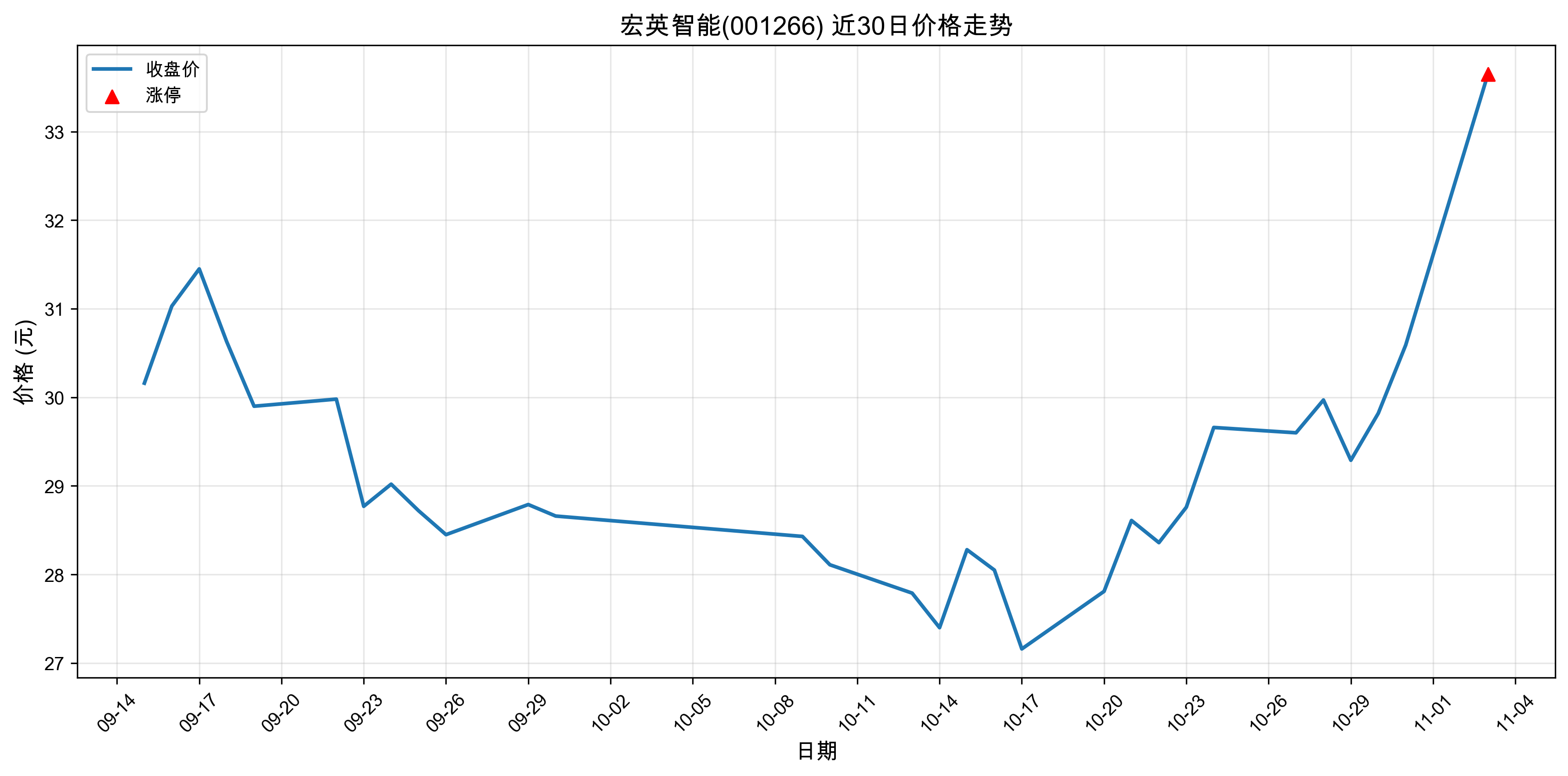 ��Ӣ����001266������ͣԭ�򣺣�2025��11��03�գ�