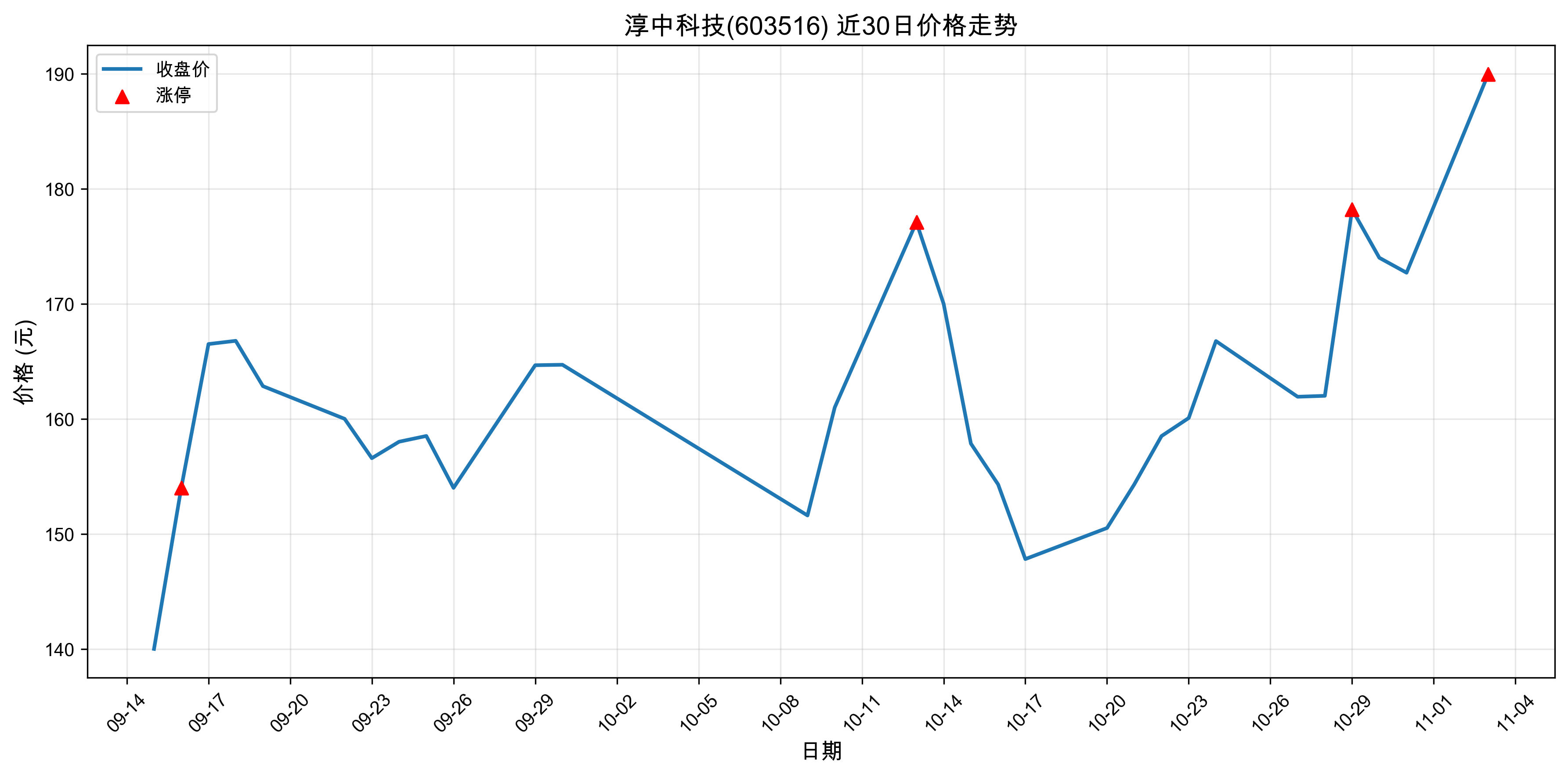 ���пƼ�603516������ͣԭ���˹�����+оƬ��2025��11��03�գ�