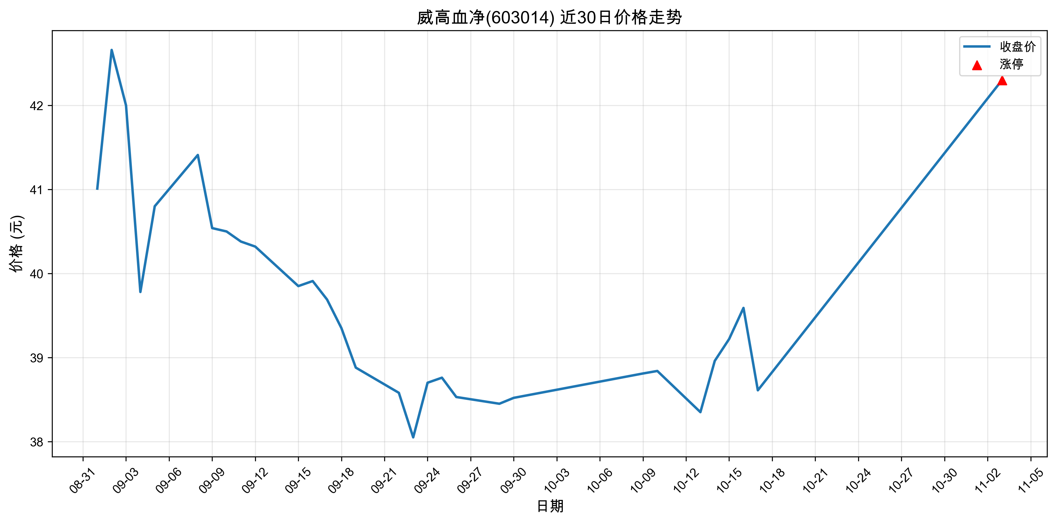 ����Ѫ��603014������ͣԭ���˹�����+ҽҩ��2025��11��03�գ�