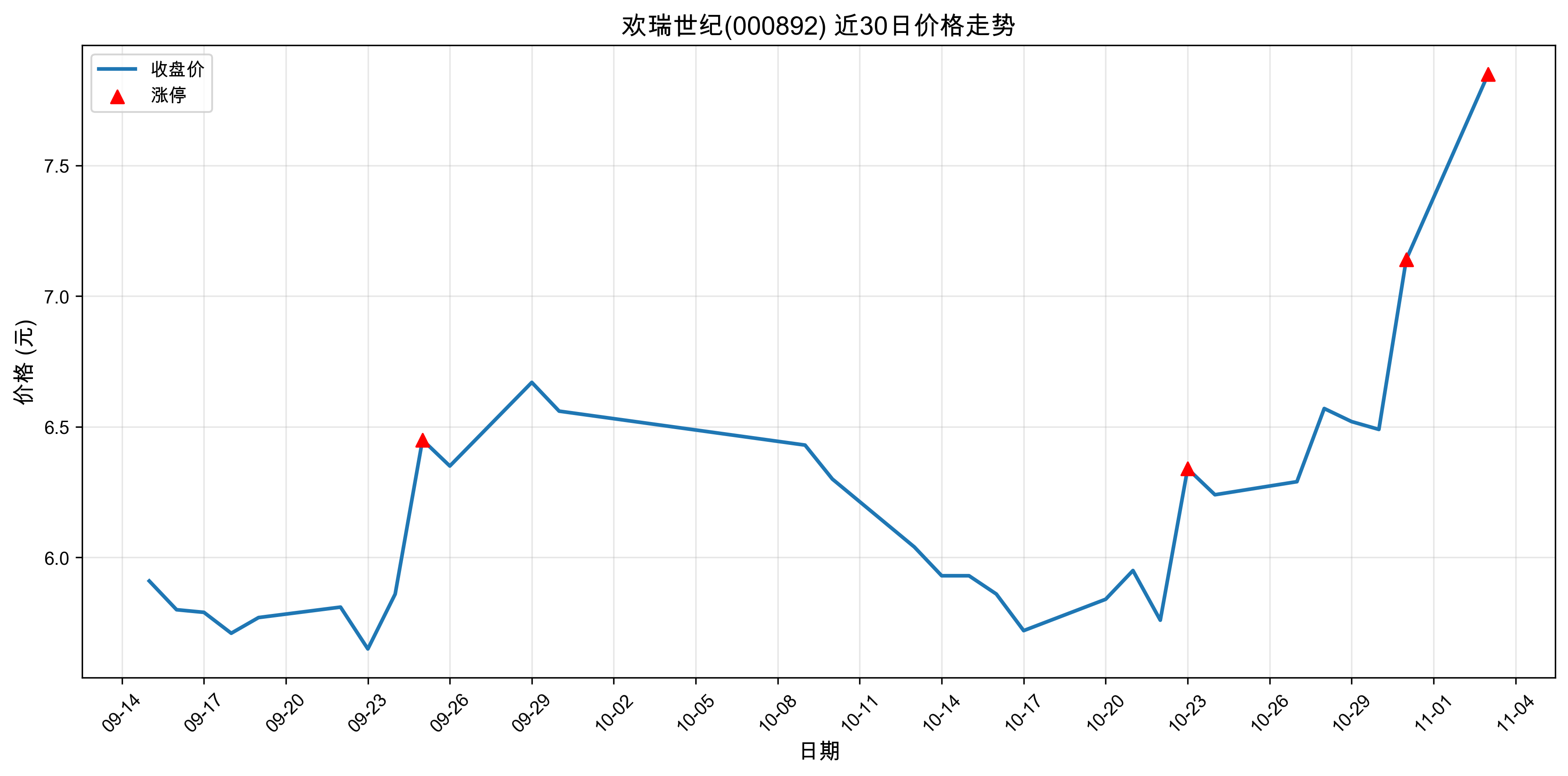 ��������000892������ͣԭ���˹����ܣ�2025��11��03�գ�