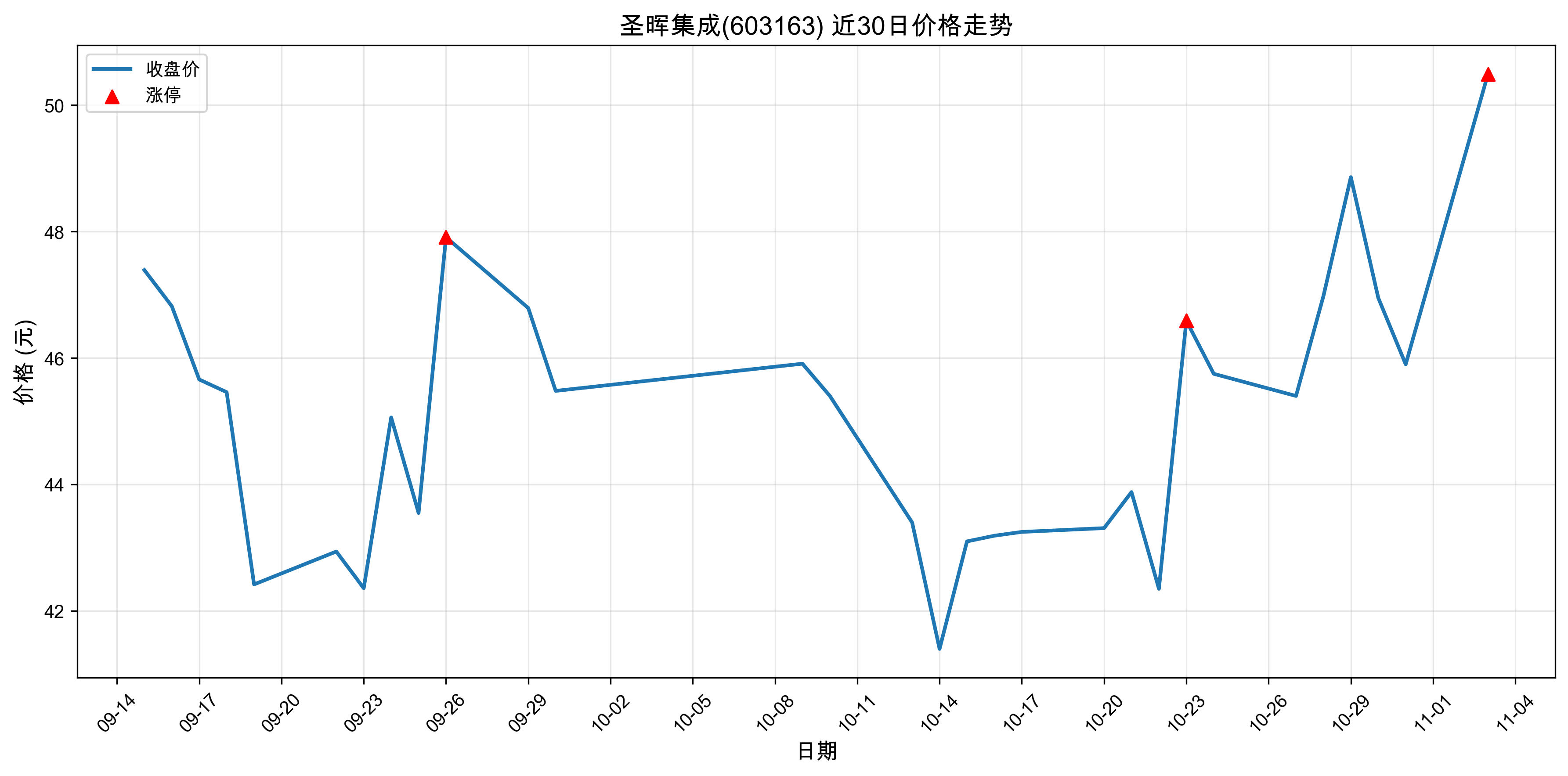 ʥ�ͼ���603163������ͣԭ�򣺣�2025��11��03�գ�