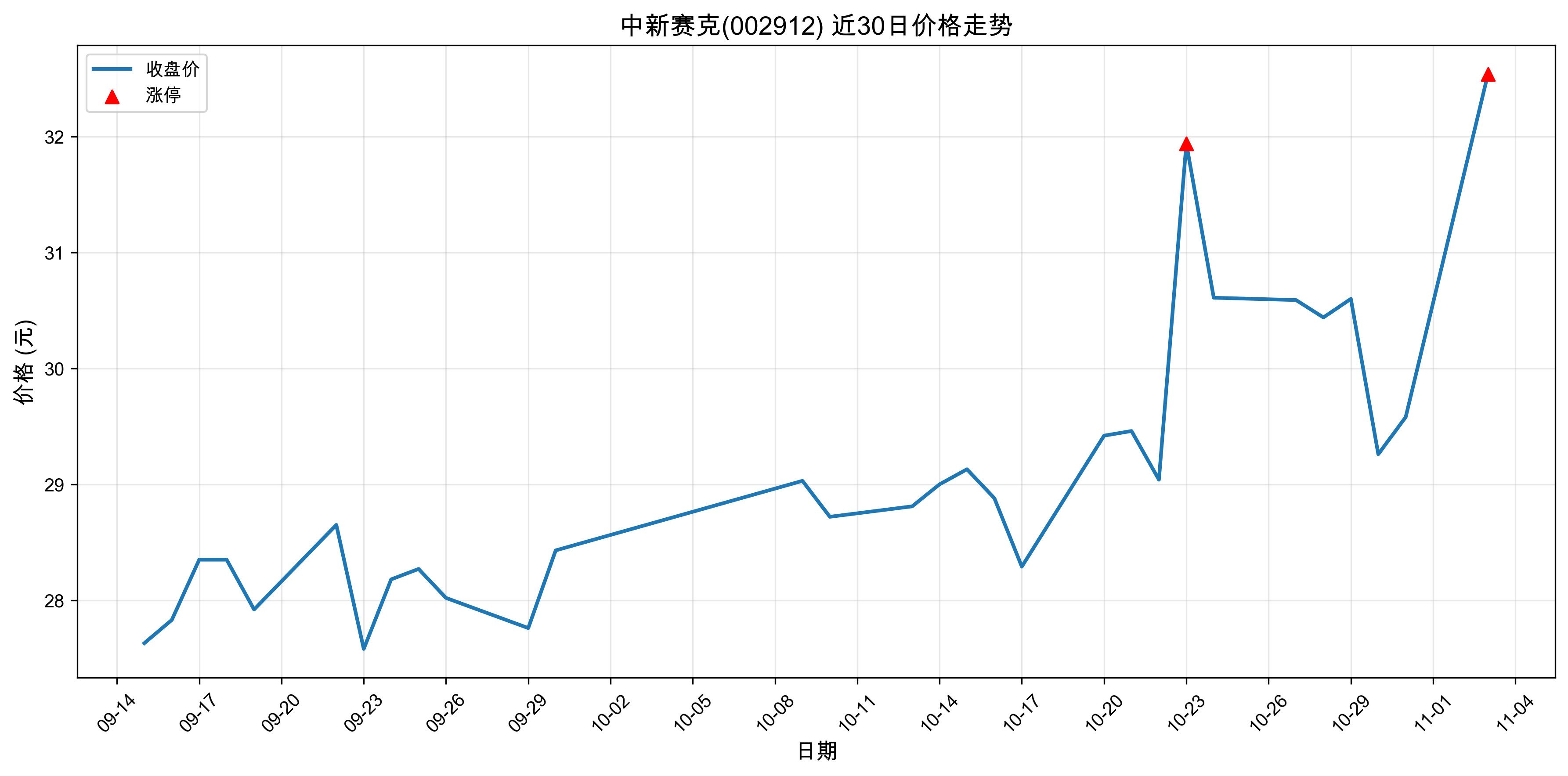 ��������002912������ͣԭ���˹�����+5G��2025��11��03�գ�