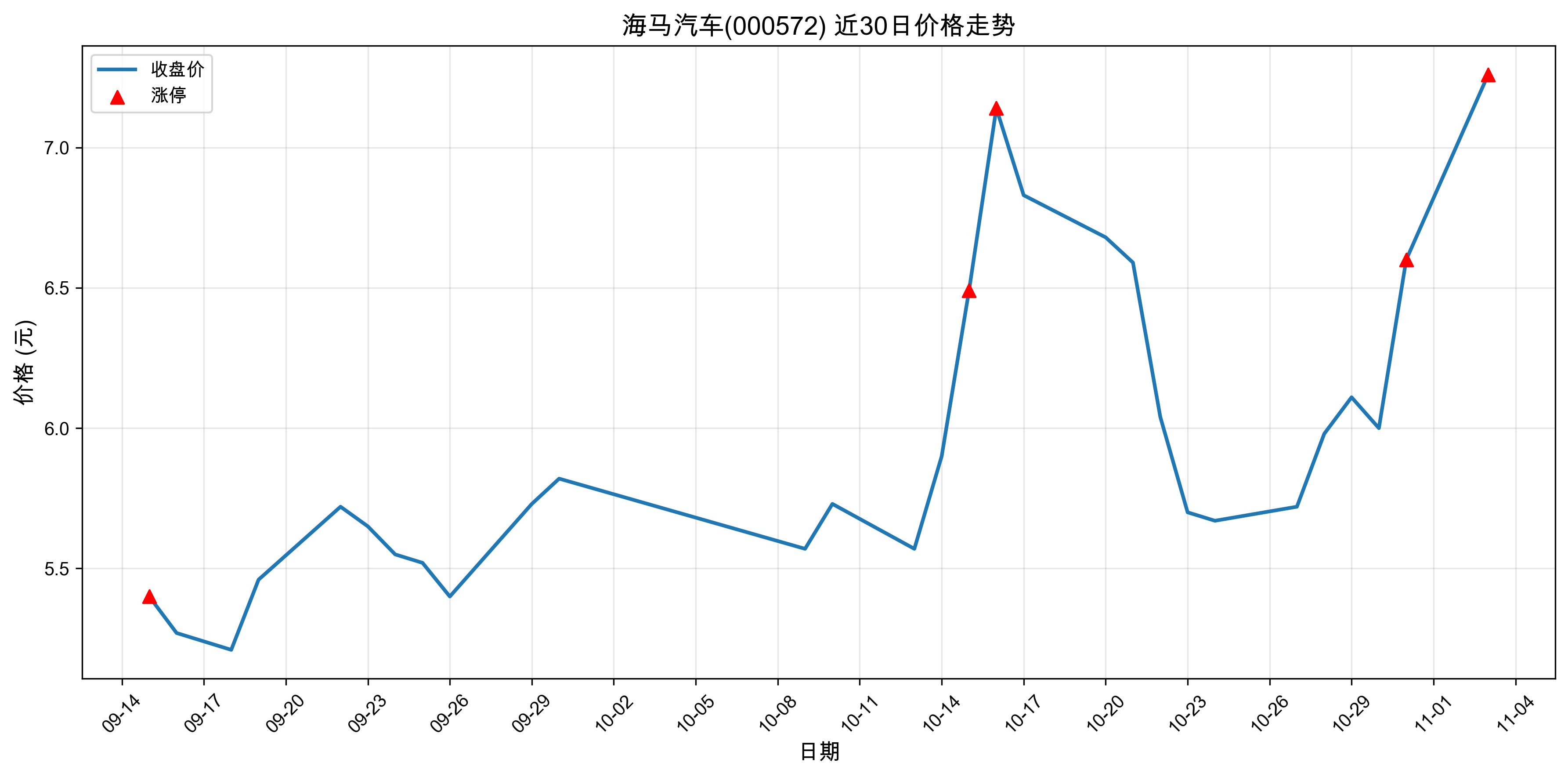 ��������000572������ͣԭ������Դ����+�˹����ܣ�2025��11��03�գ�