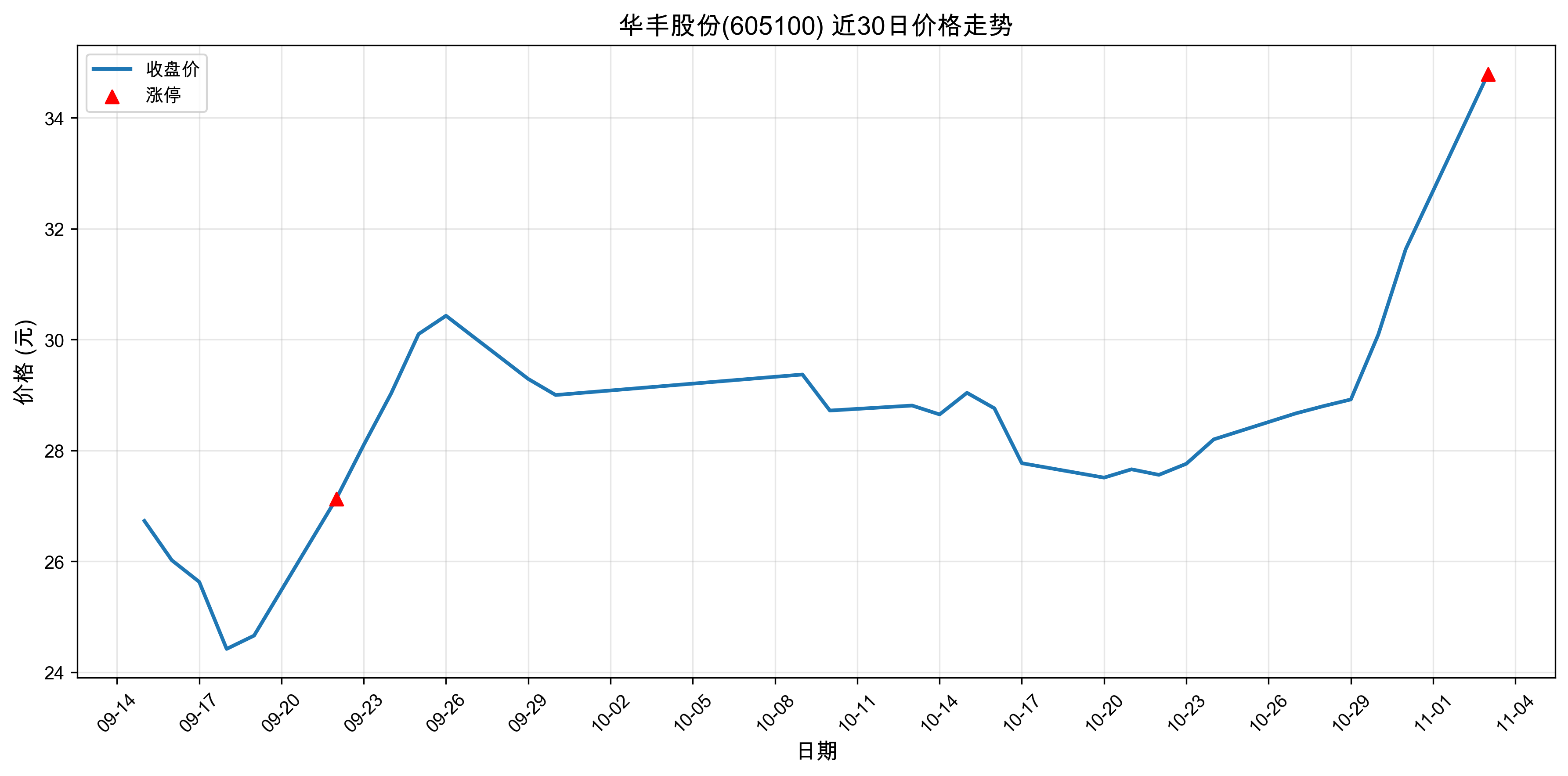 ����ɷ�605100������ͣԭ�򣺹�̬���+﮵��+�����ӵ�أ�2025��11��03�գ�