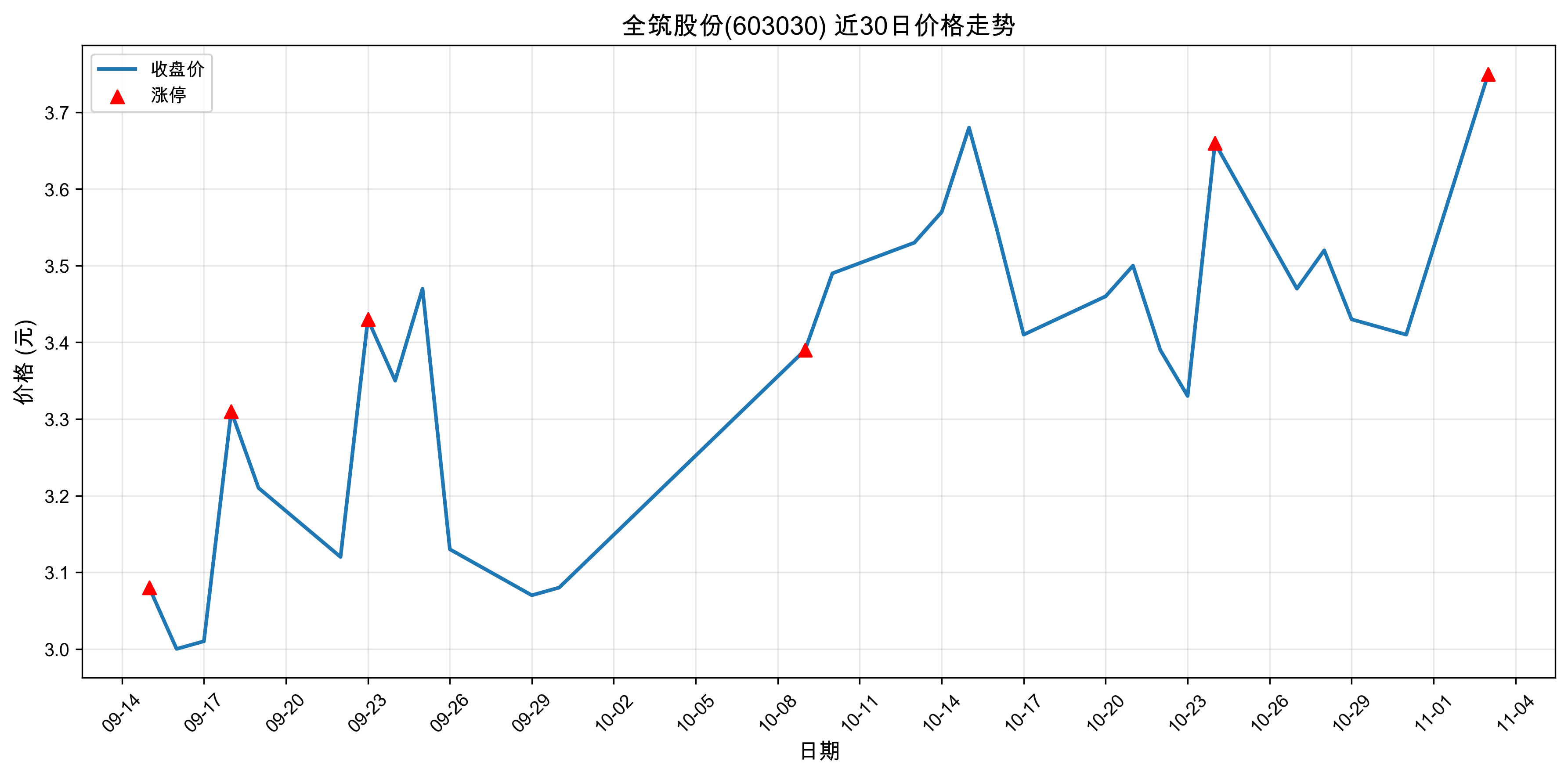 ȫ���ɷ�603030������ͣԭ���˹����ܣ�2025��11��03�գ�