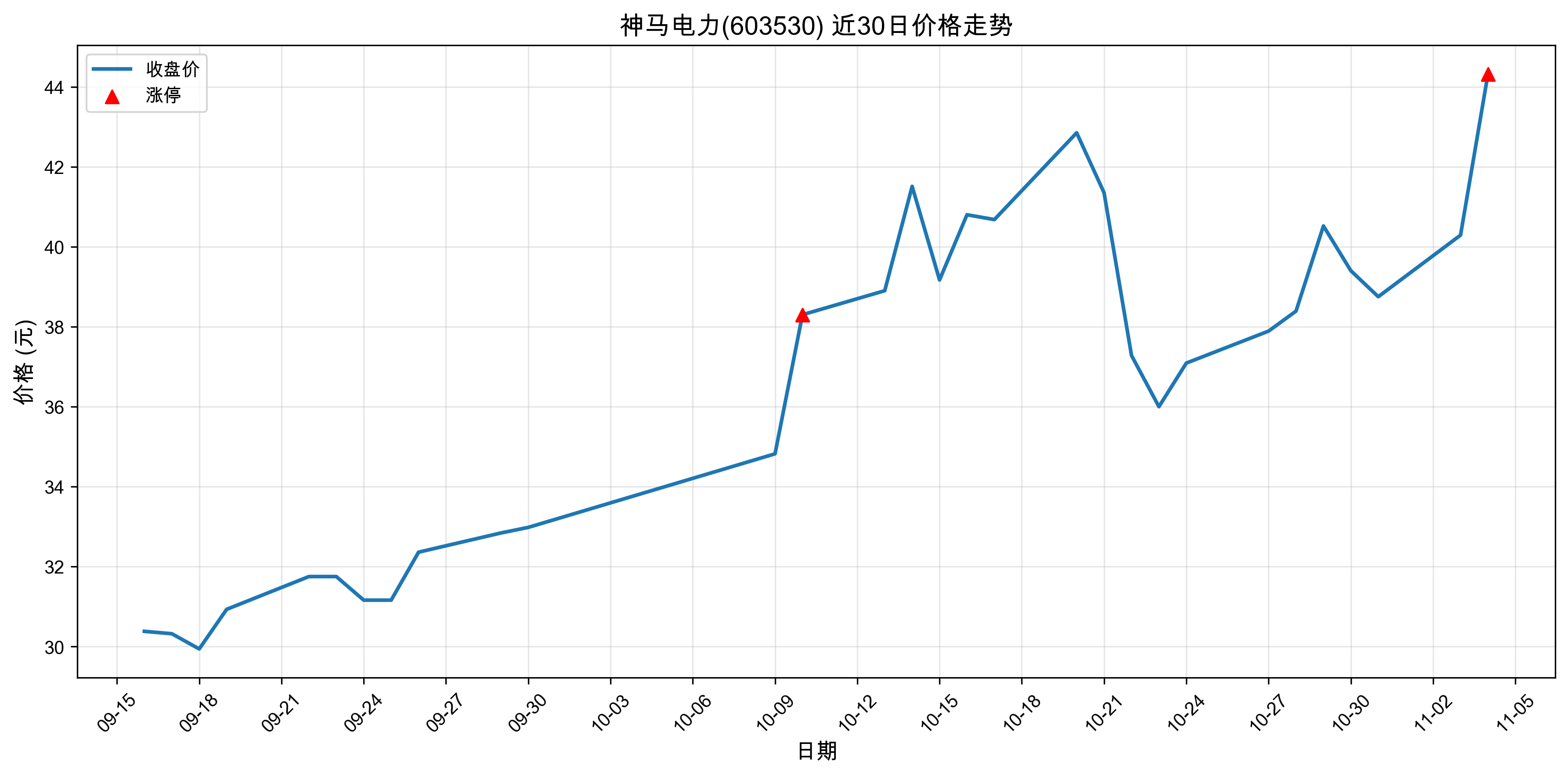 ��������603530������ͣԭ���˹����ܣ�2025��11��04�գ�